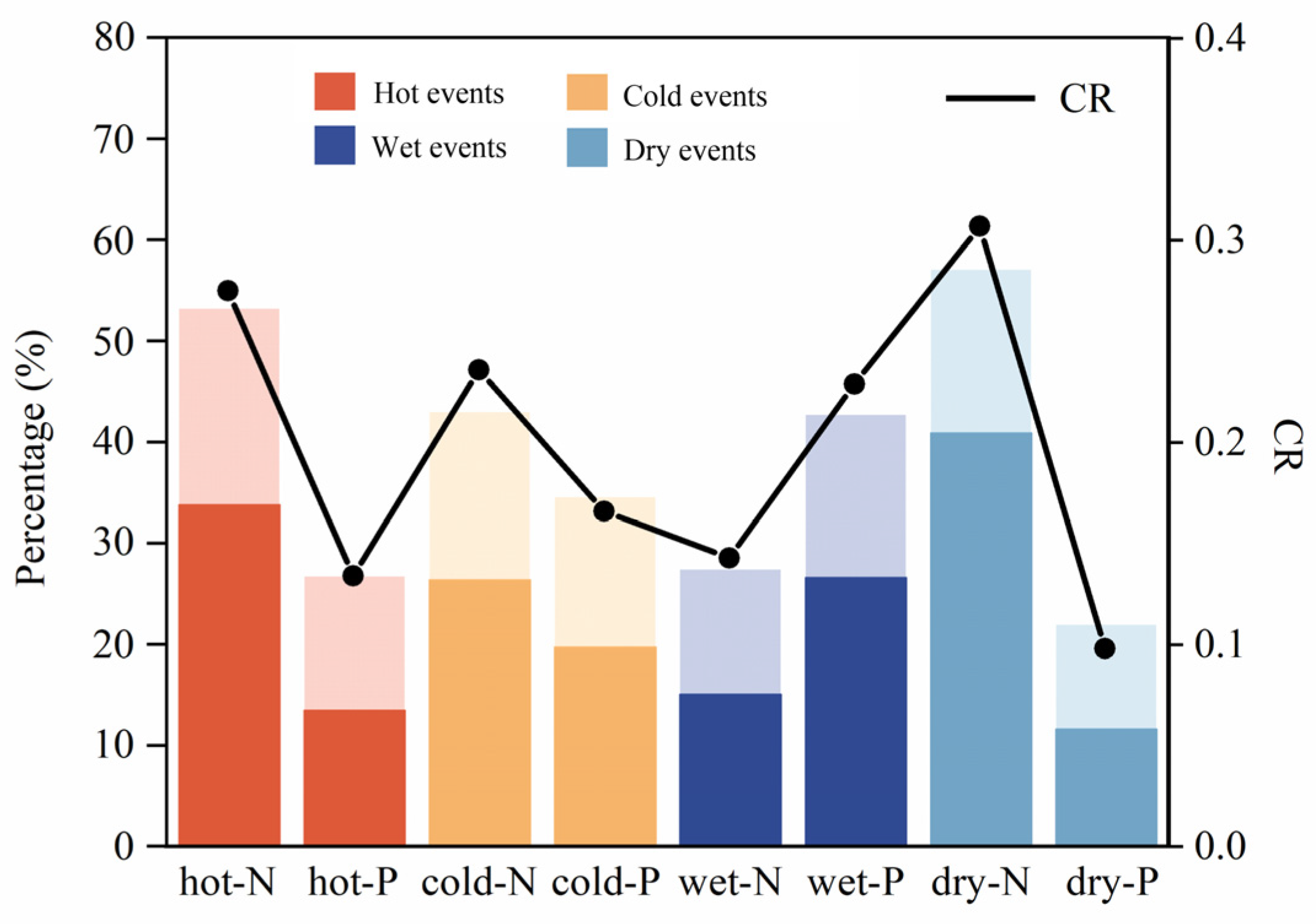 Remotesensing 16 03724 g005
