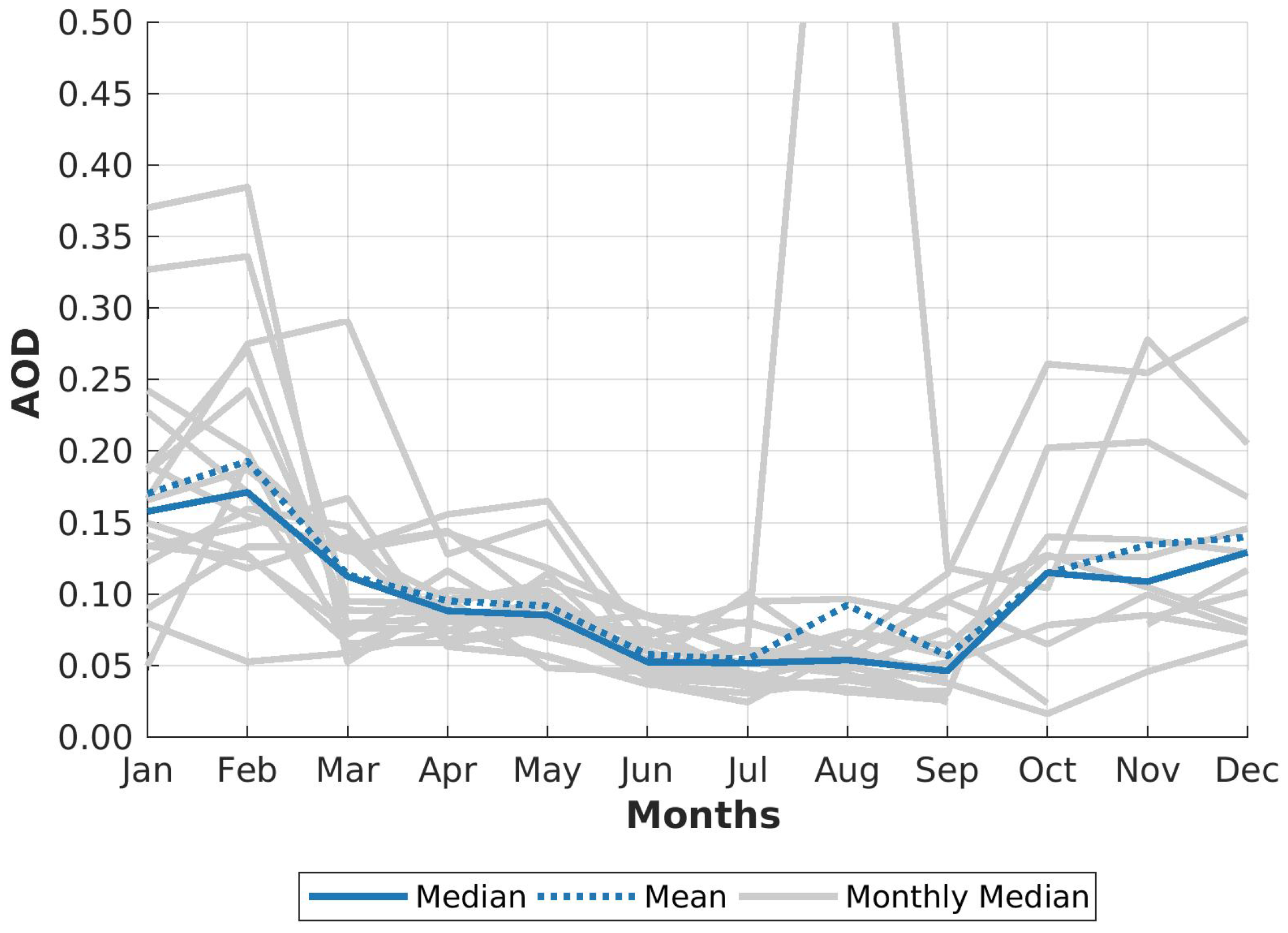 Remotesensing 16 03725 g005