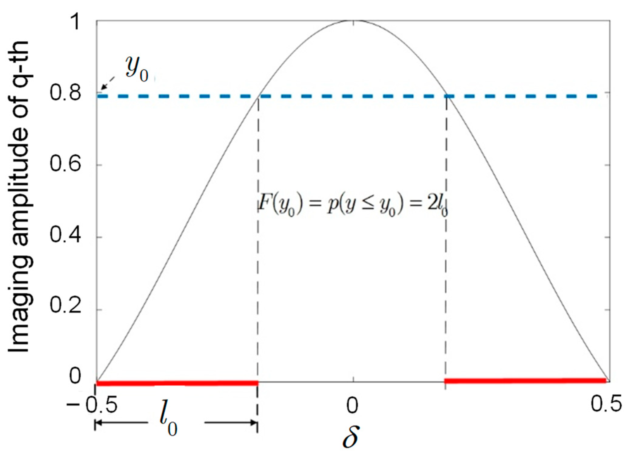 Remotesensing 16 03726 g003