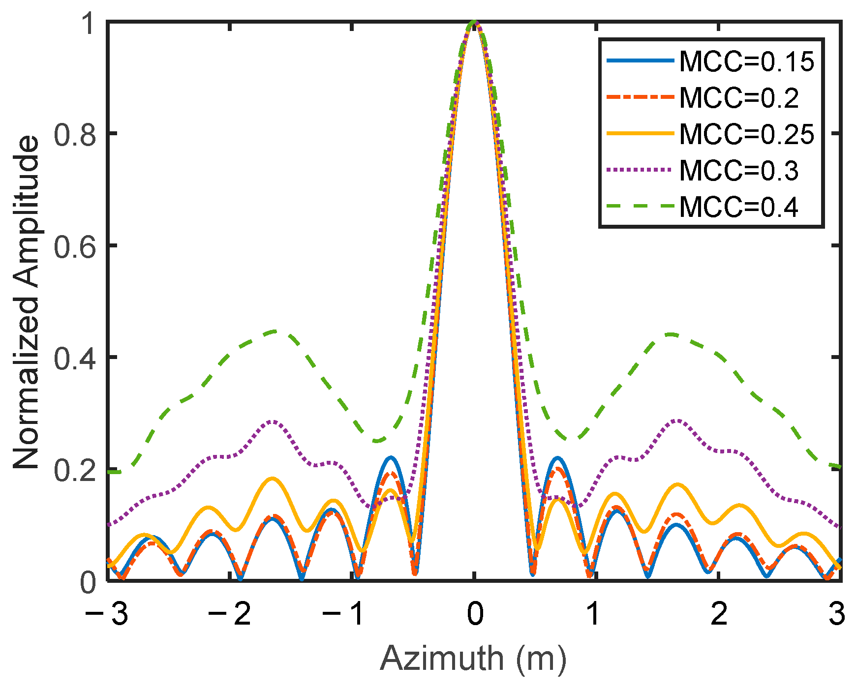 Remotesensing 16 03726 g014