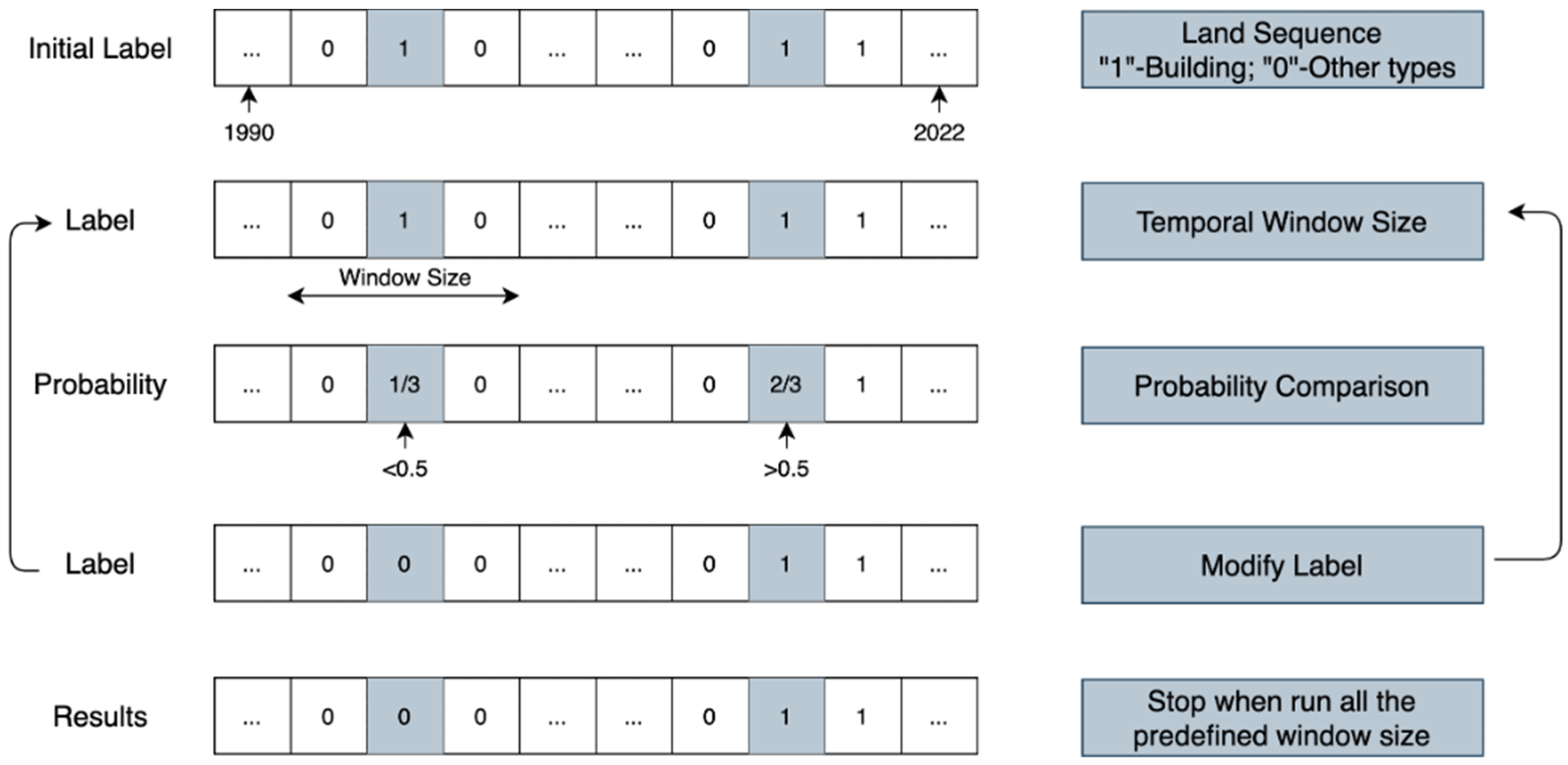 Remotesensing 16 03733 g003