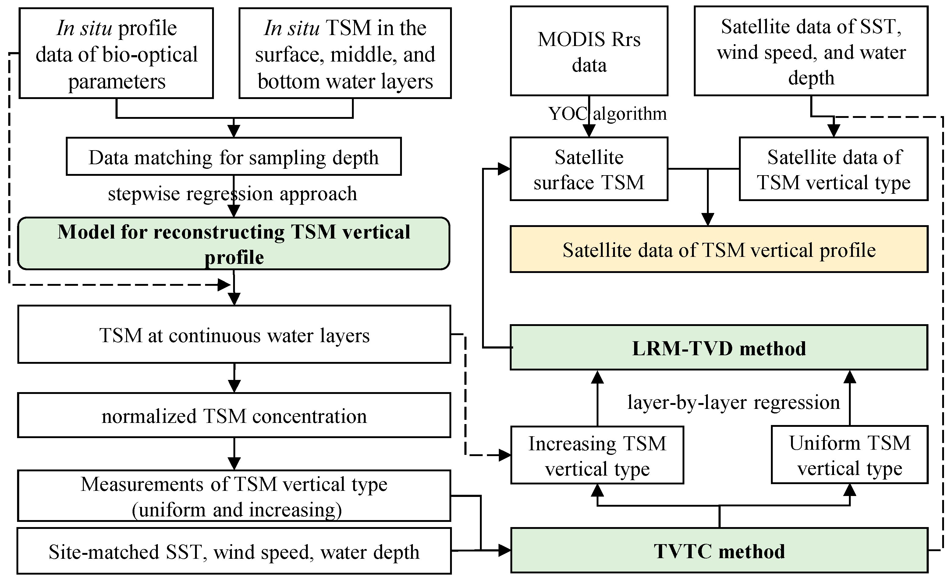 Remotesensing 16 03736 g002 Remotesensing 16 03736 g002