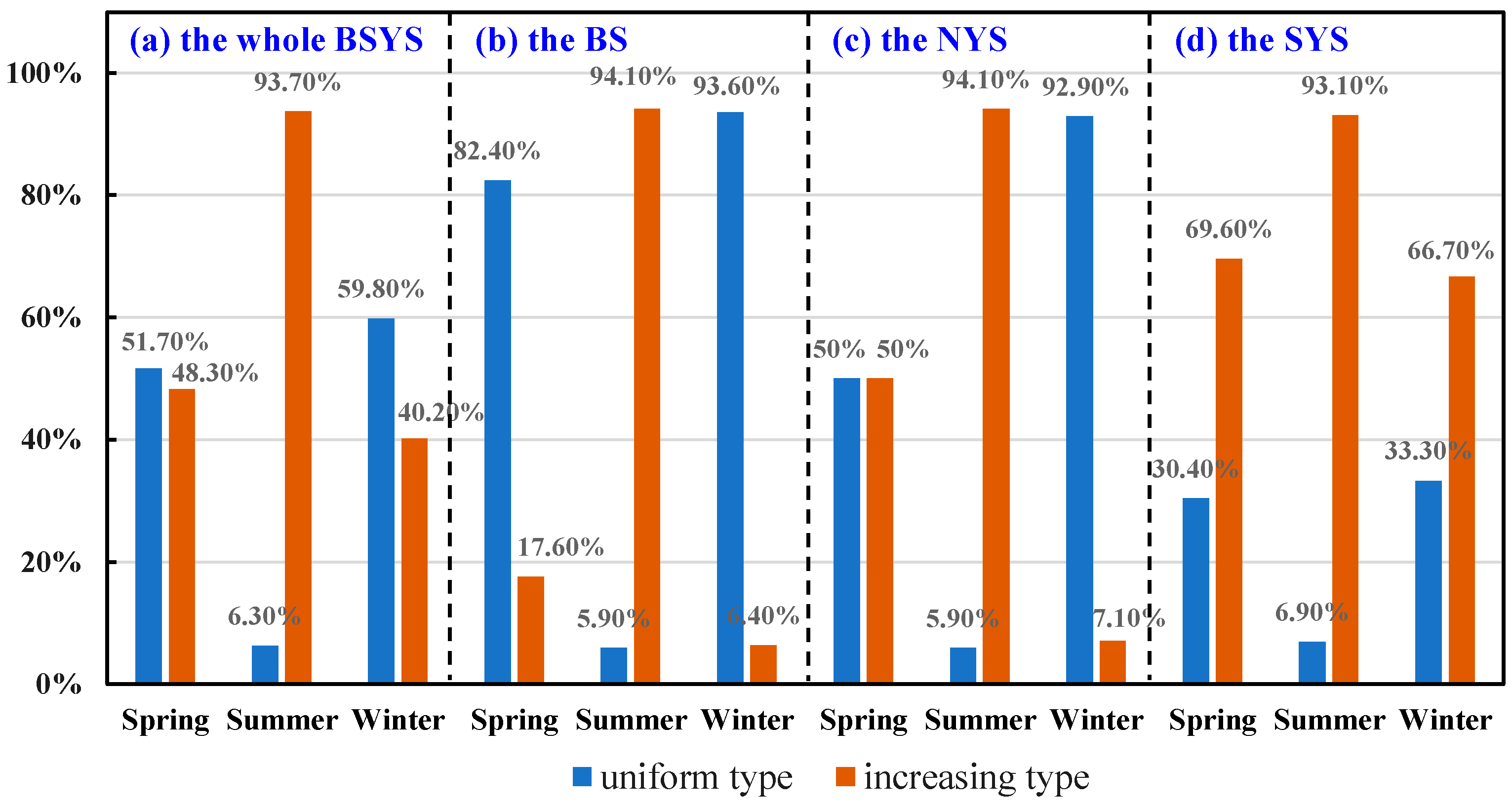 Remotesensing 16 03736 g006 Remotesensing 16 03736 g006