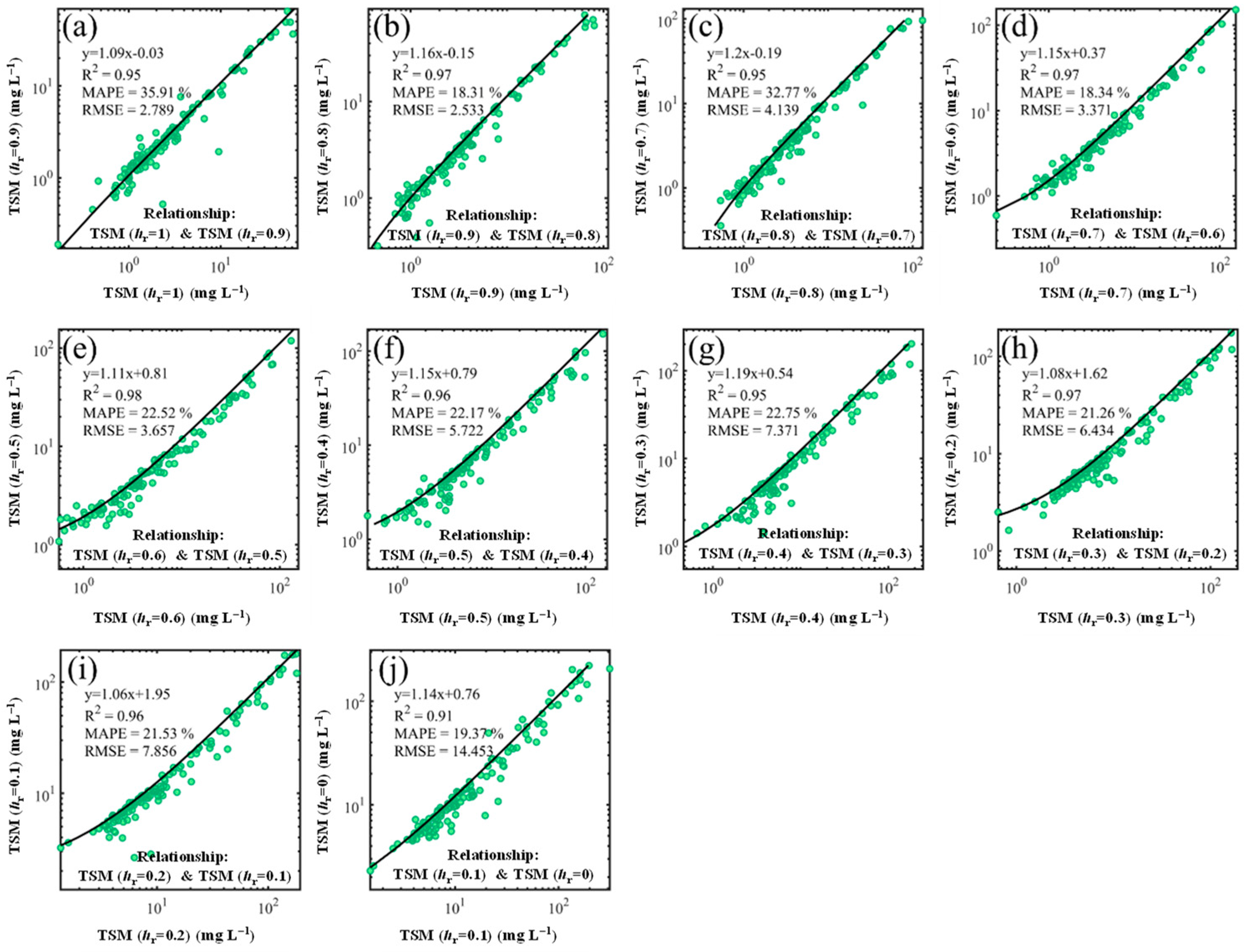 Remotesensing 16 03736 g008 Remotesensing 16 03736 g008