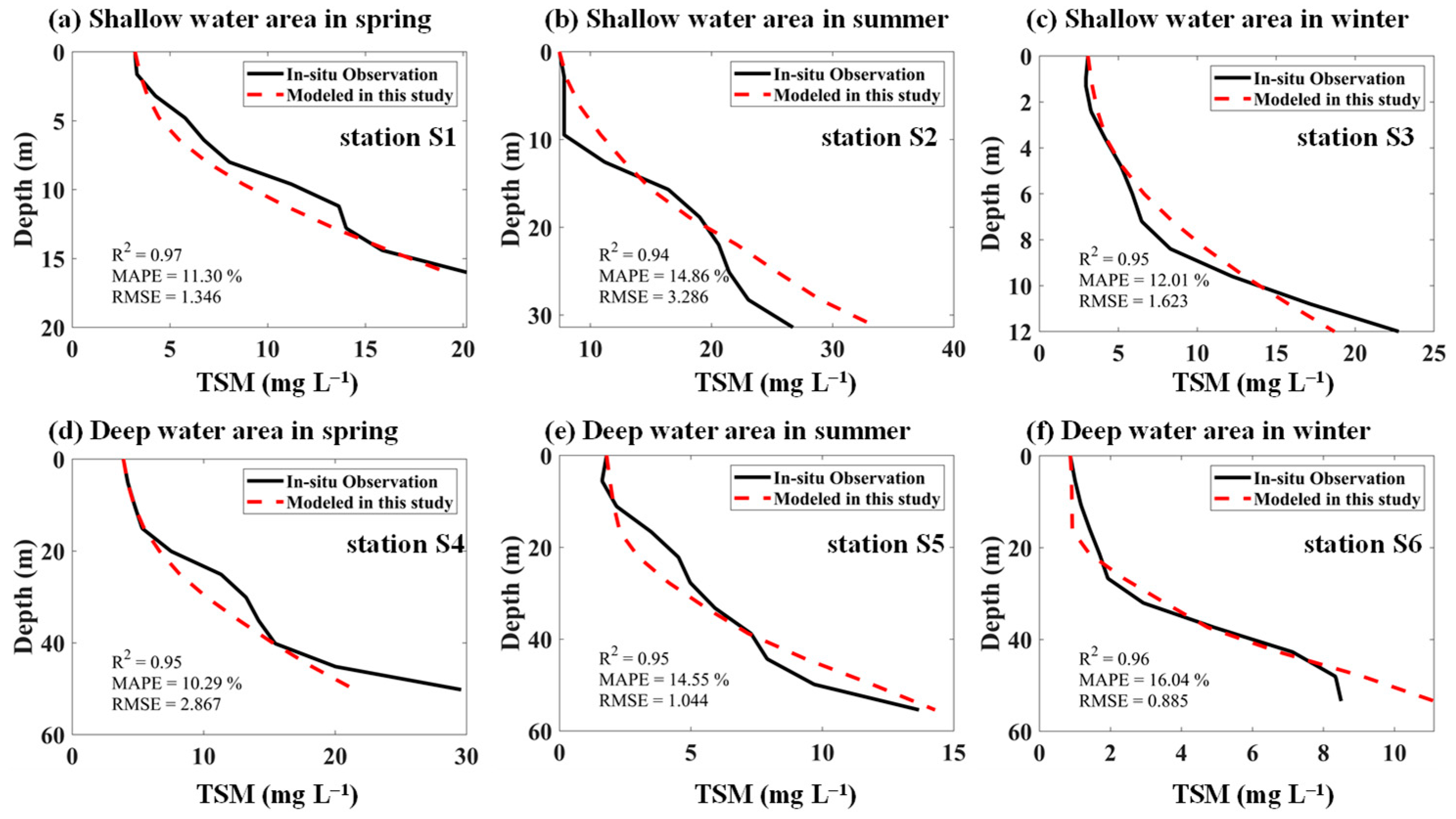 Remotesensing 16 03736 g009 Remotesensing 16 03736 g009