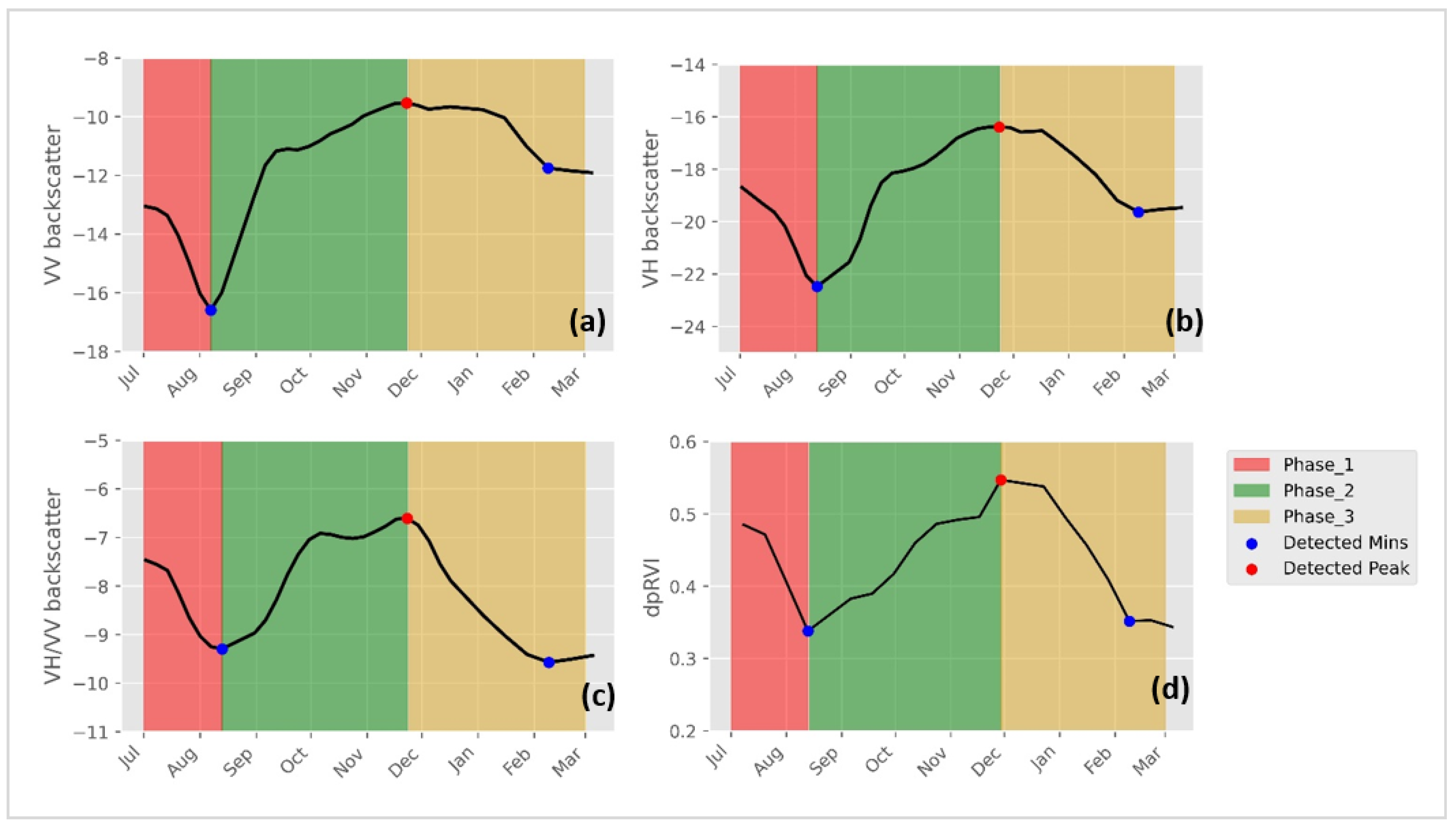 Remotesensing 16 03737 g004 Remotesensing 16 03737 g004