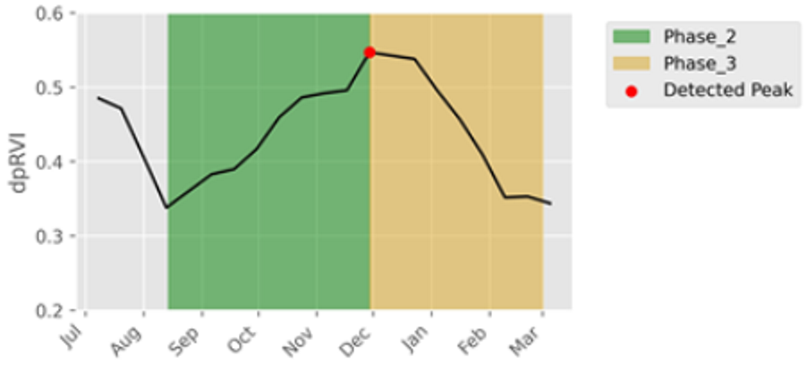 Remotesensing 16 03737 i002 Remotesensing 16 03737 i002