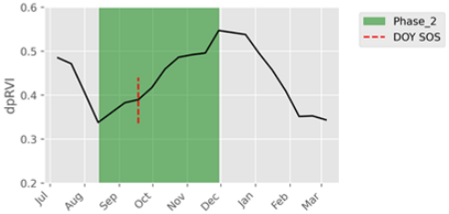 Remotesensing 16 03737 i003 Remotesensing 16 03737 i003