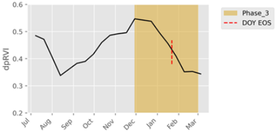 Remotesensing 16 03737 i004 Remotesensing 16 03737 i004