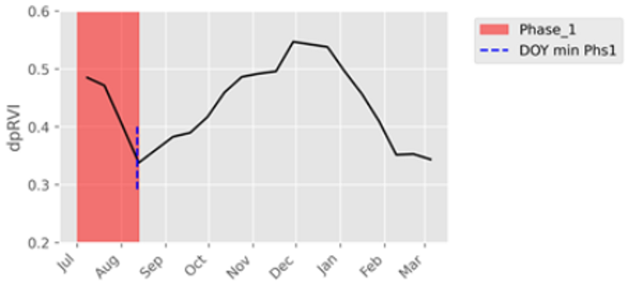 Remotesensing 16 03737 i006 Remotesensing 16 03737 i006