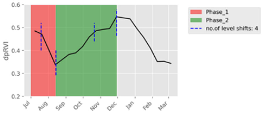 Remotesensing 16 03737 i007 Remotesensing 16 03737 i007