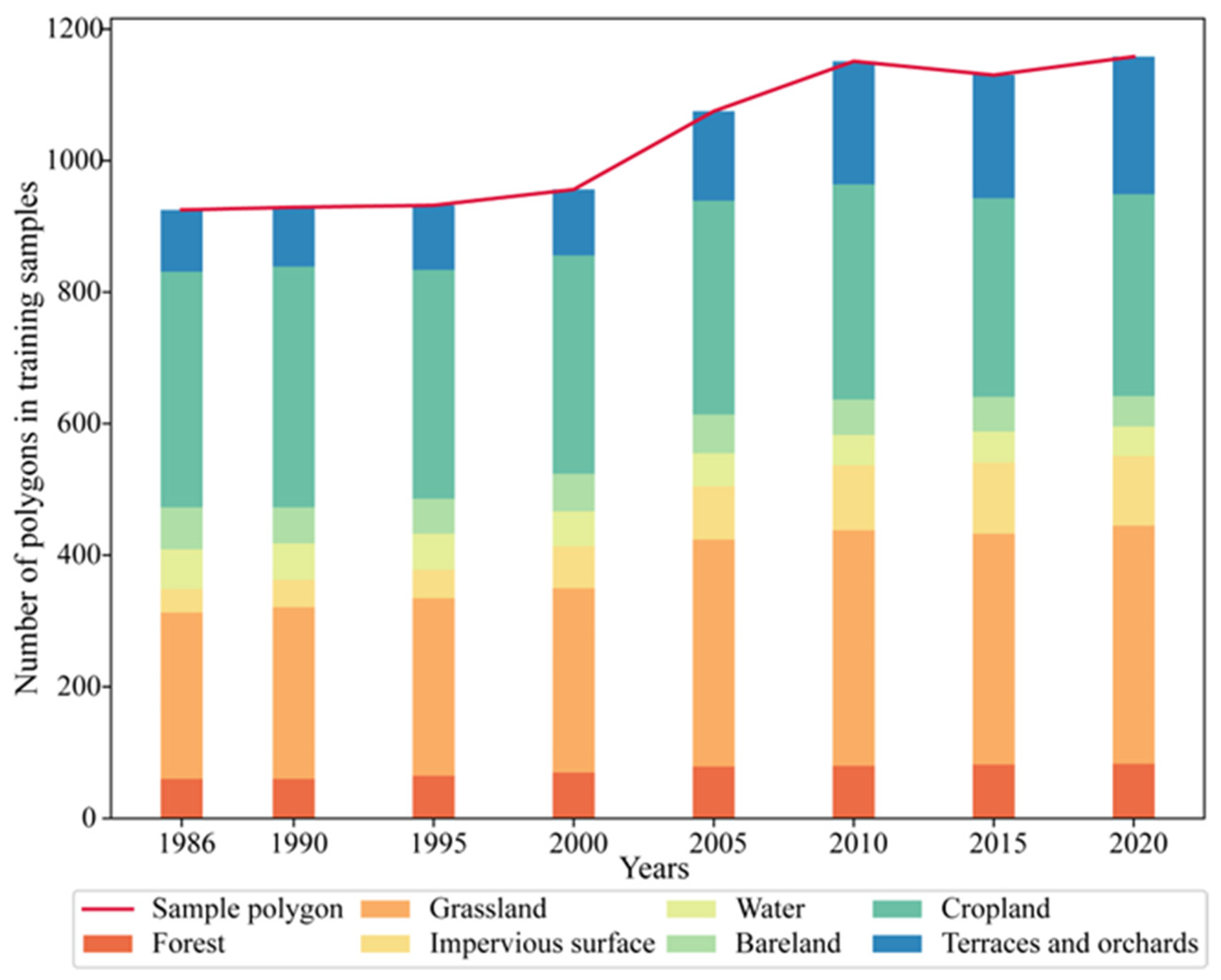 Remotesensing 16 03738 g005