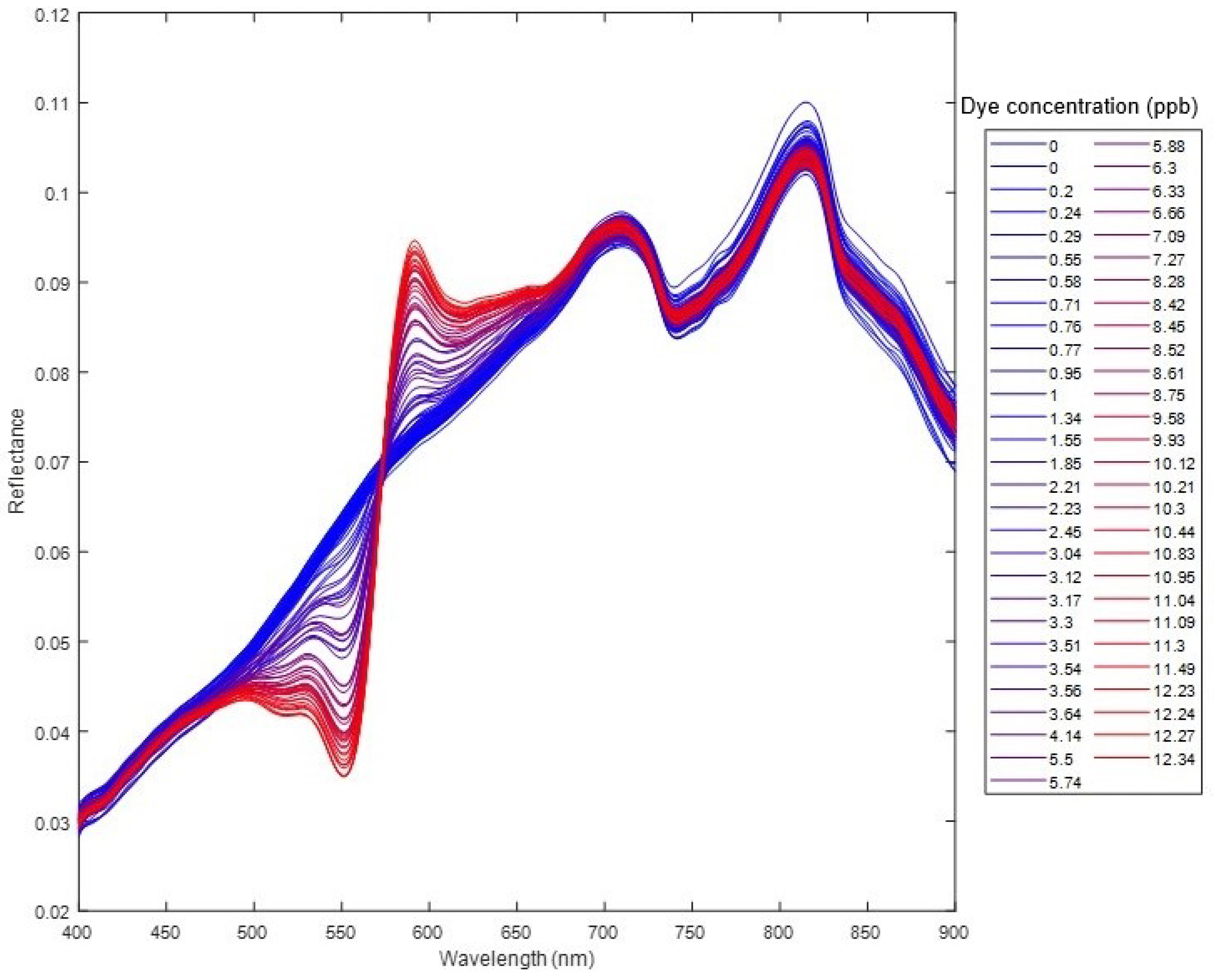 Remotesensing 16 03743 g003