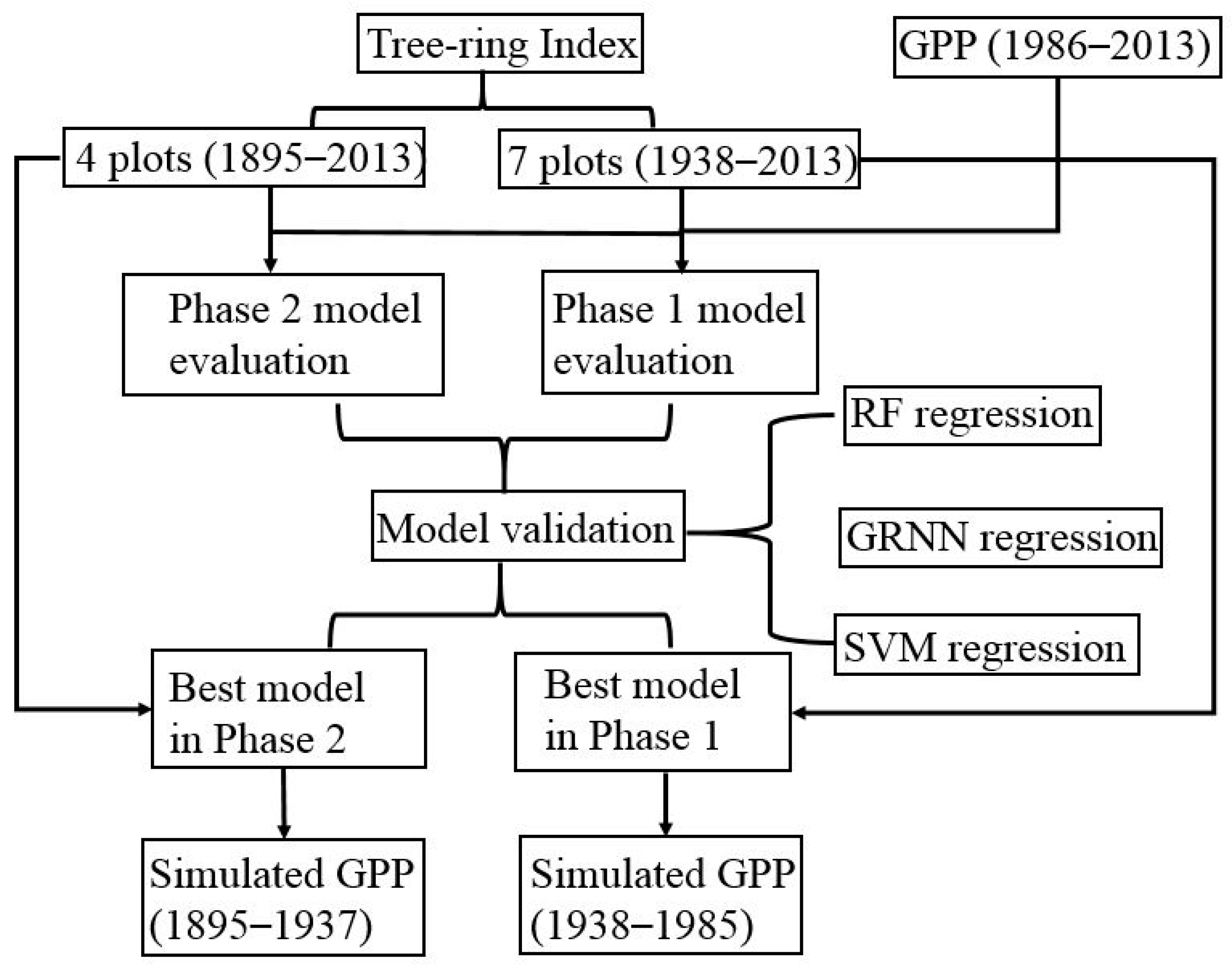 Remotesensing 16 03744 g001