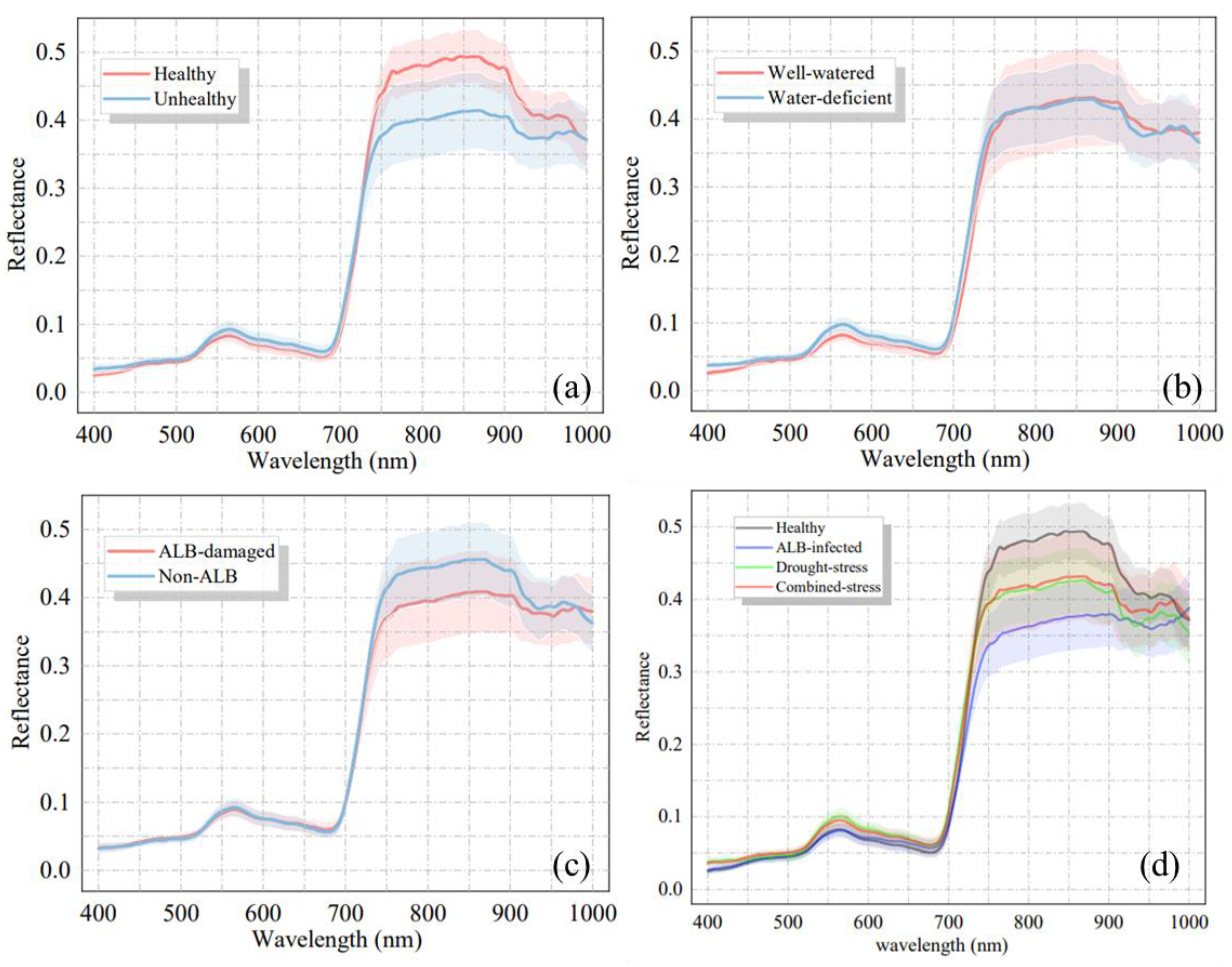 Remotesensing 16 03751 g006