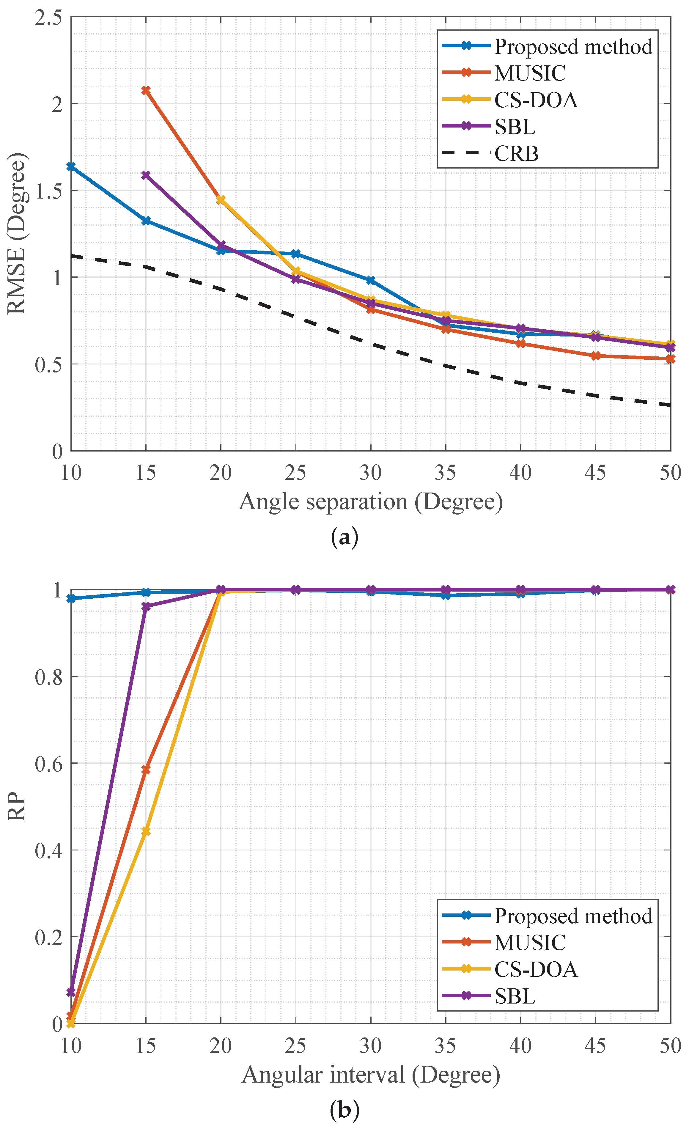 Remotesensing 16 03752 g007