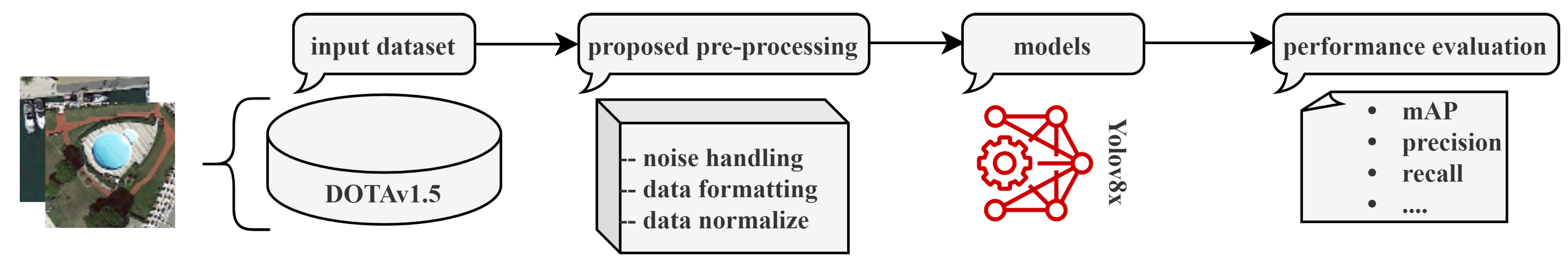 Remotesensing 16 03753 g002