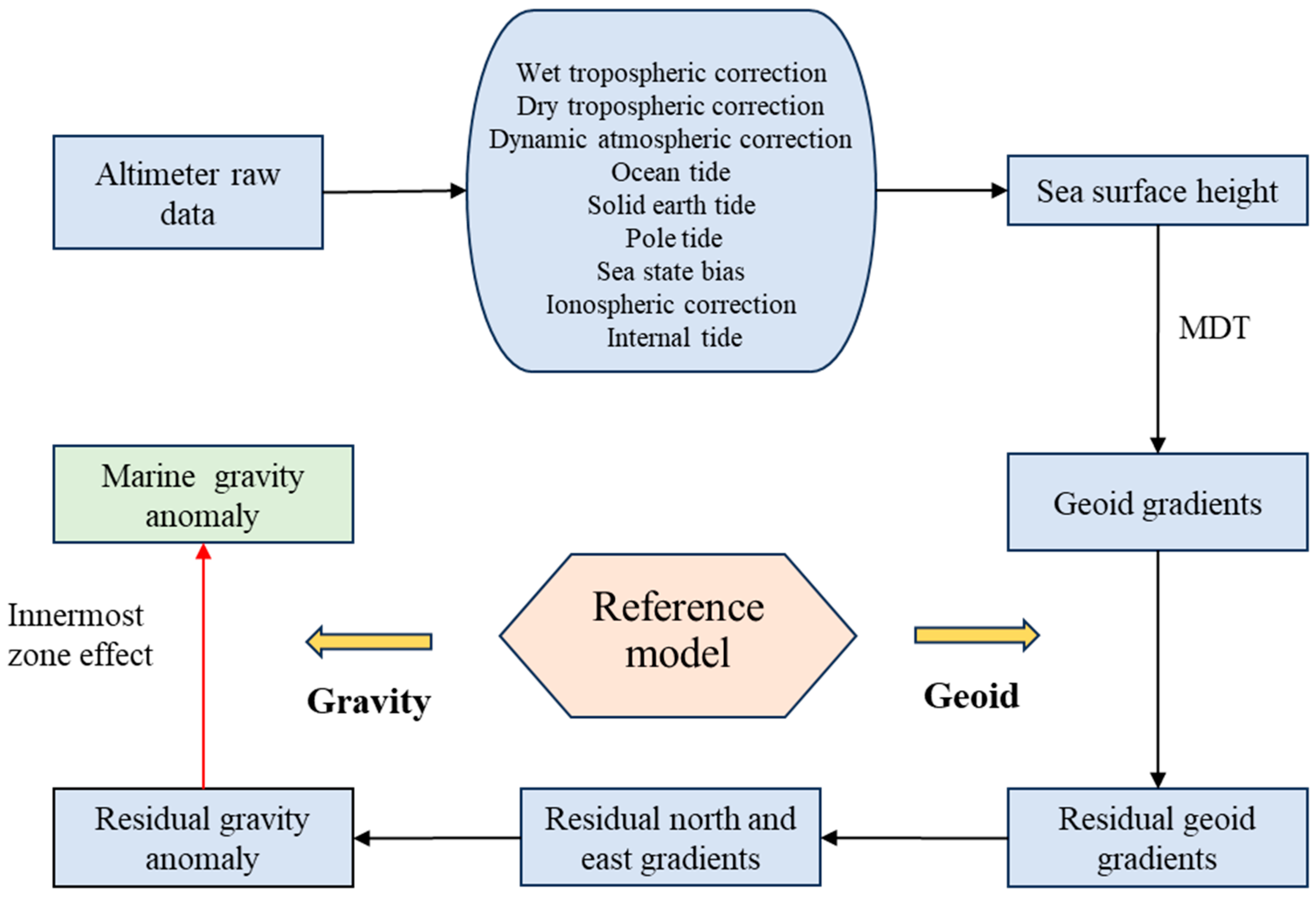 Remotesensing 16 03758 g004