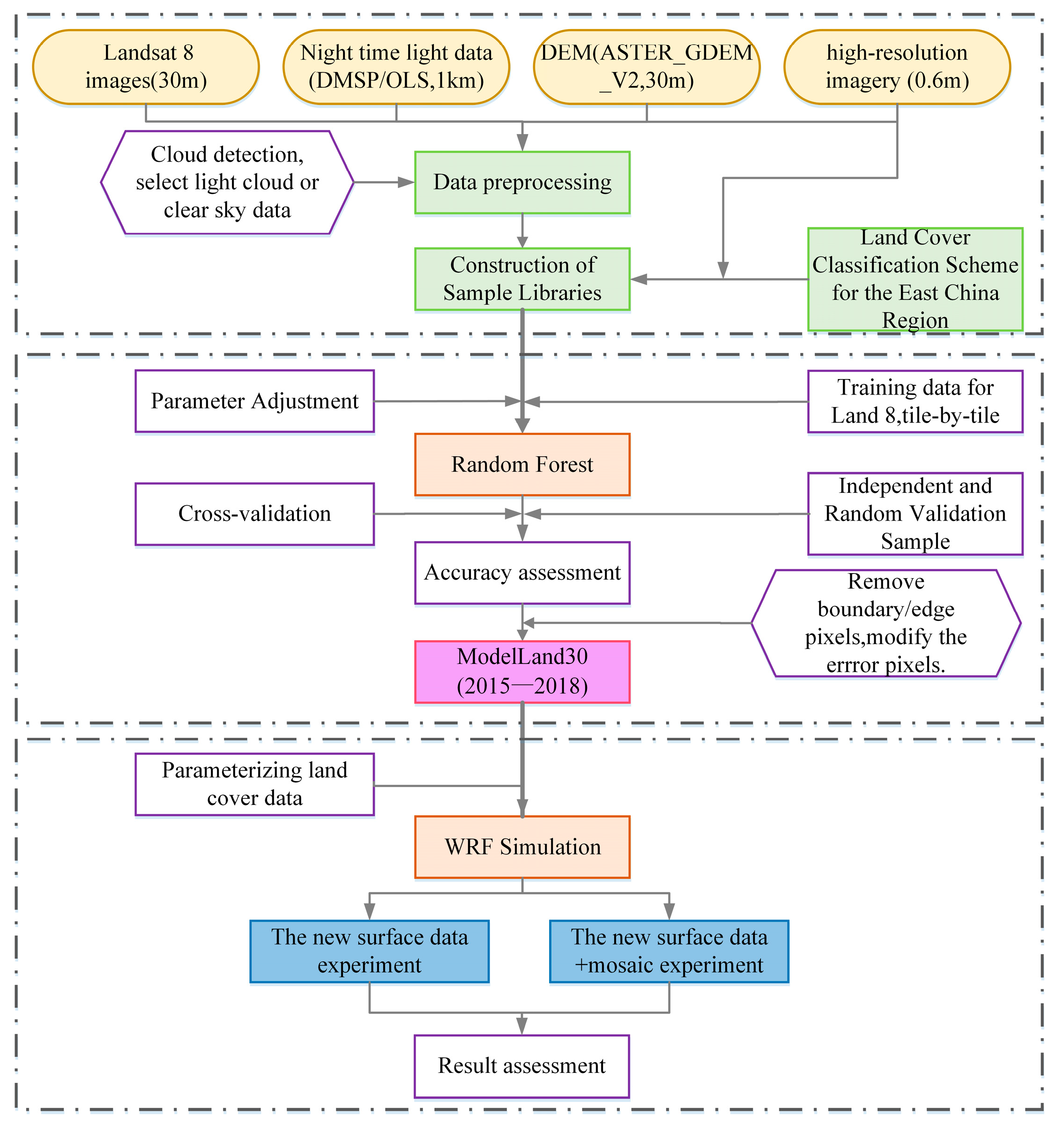 Remotesensing 16 03759 g002