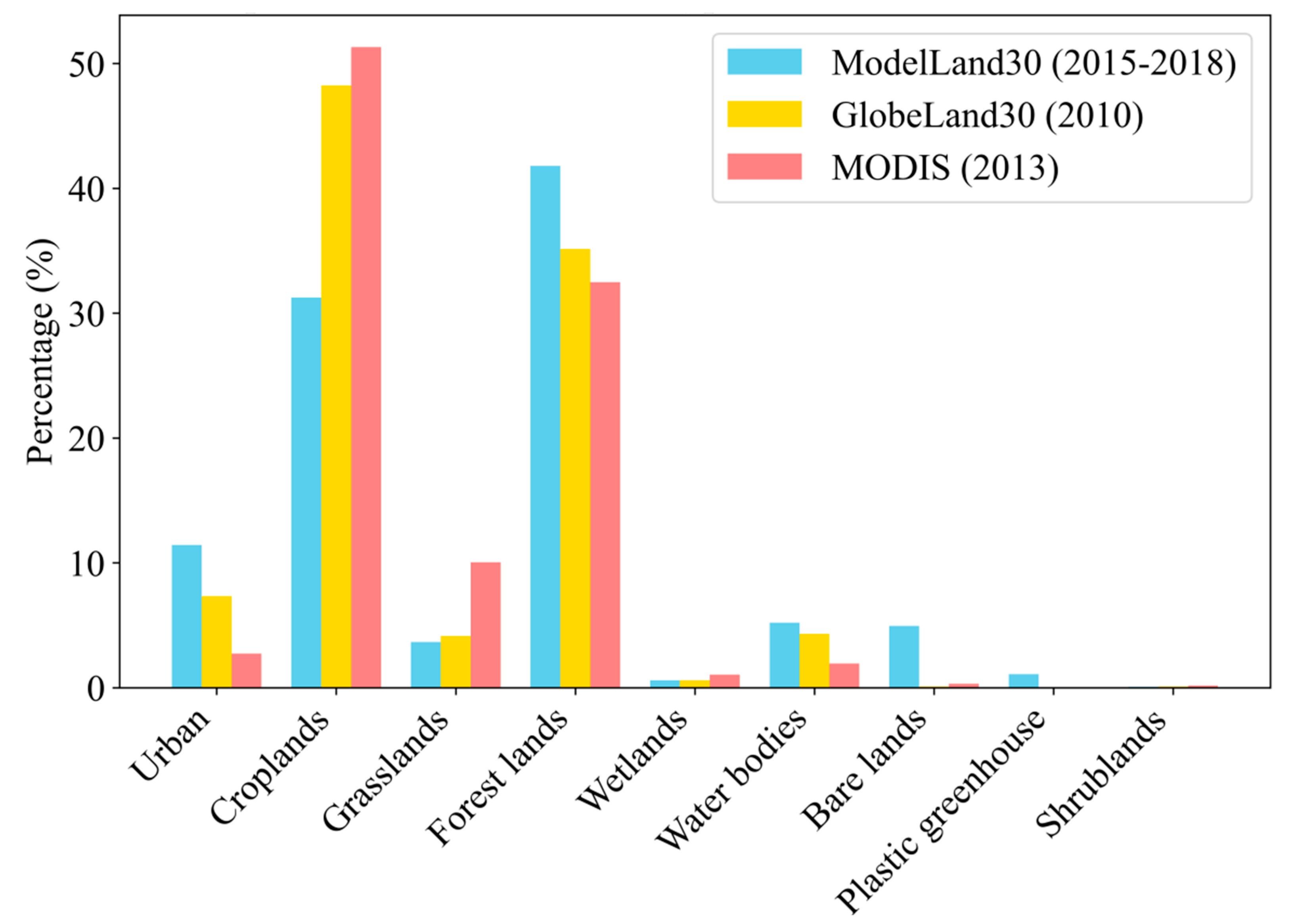 Remotesensing 16 03759 g008