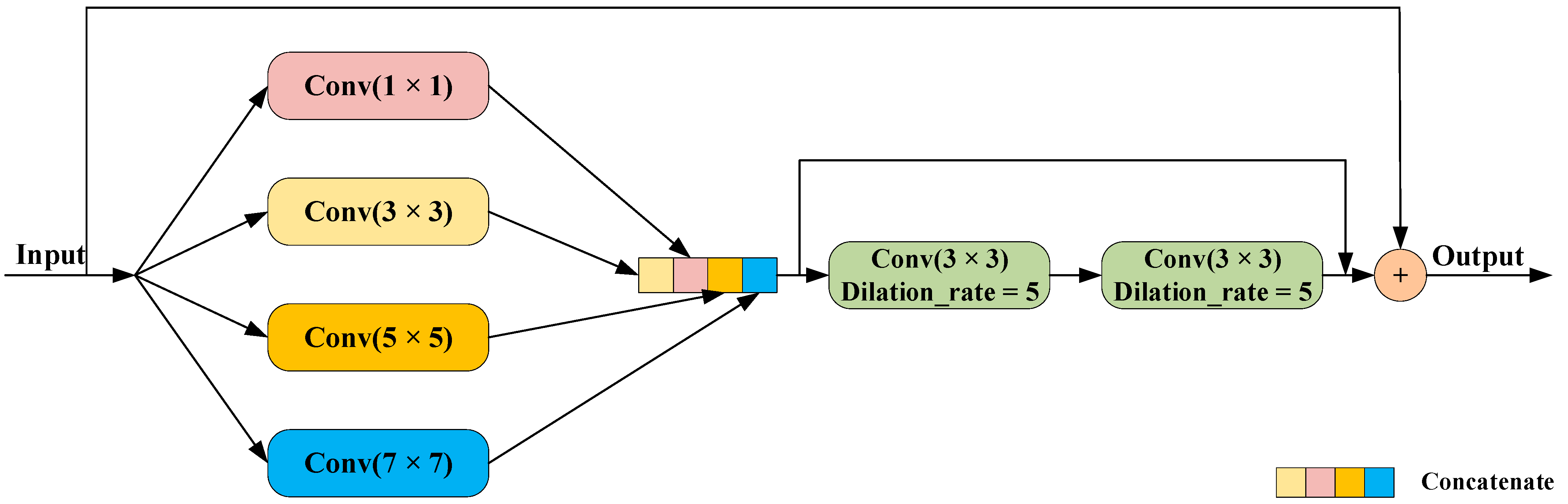 Remotesensing 16 03760 g004