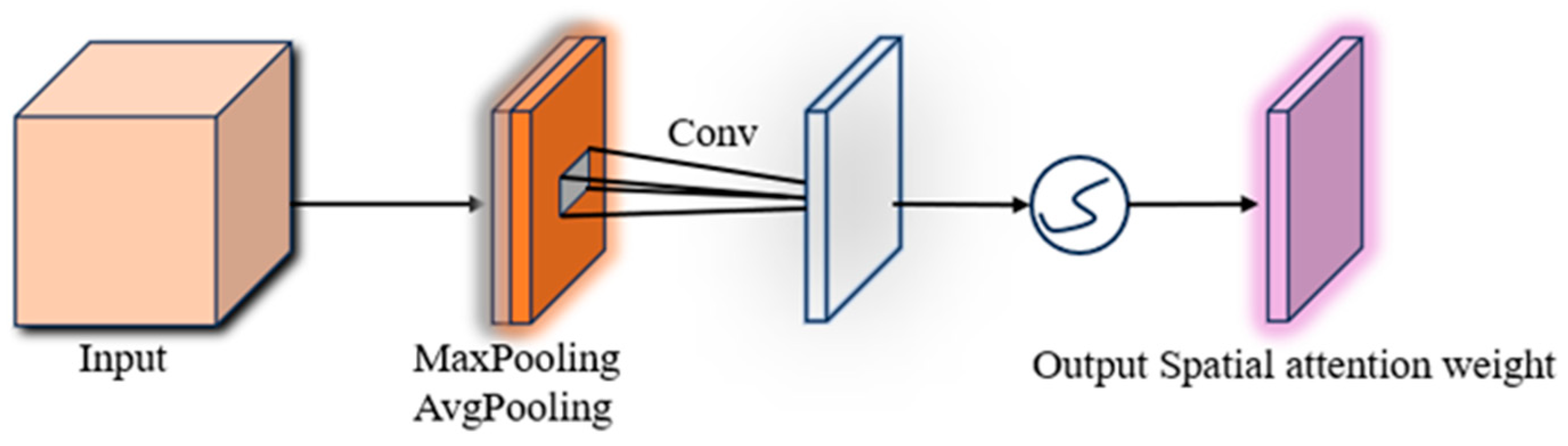 Remotesensing 16 03761 g005