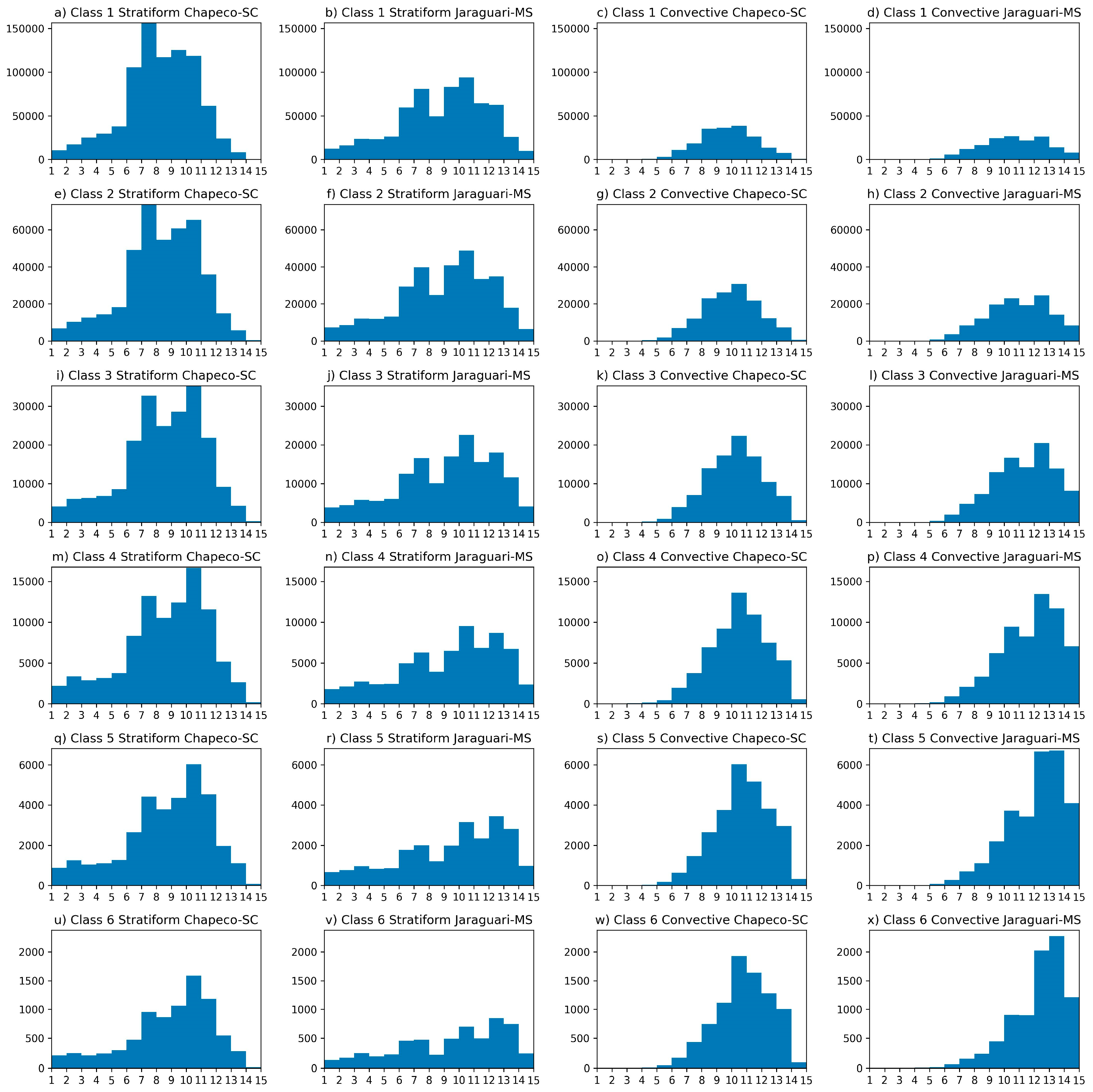 Remotesensing 16 03767 g006