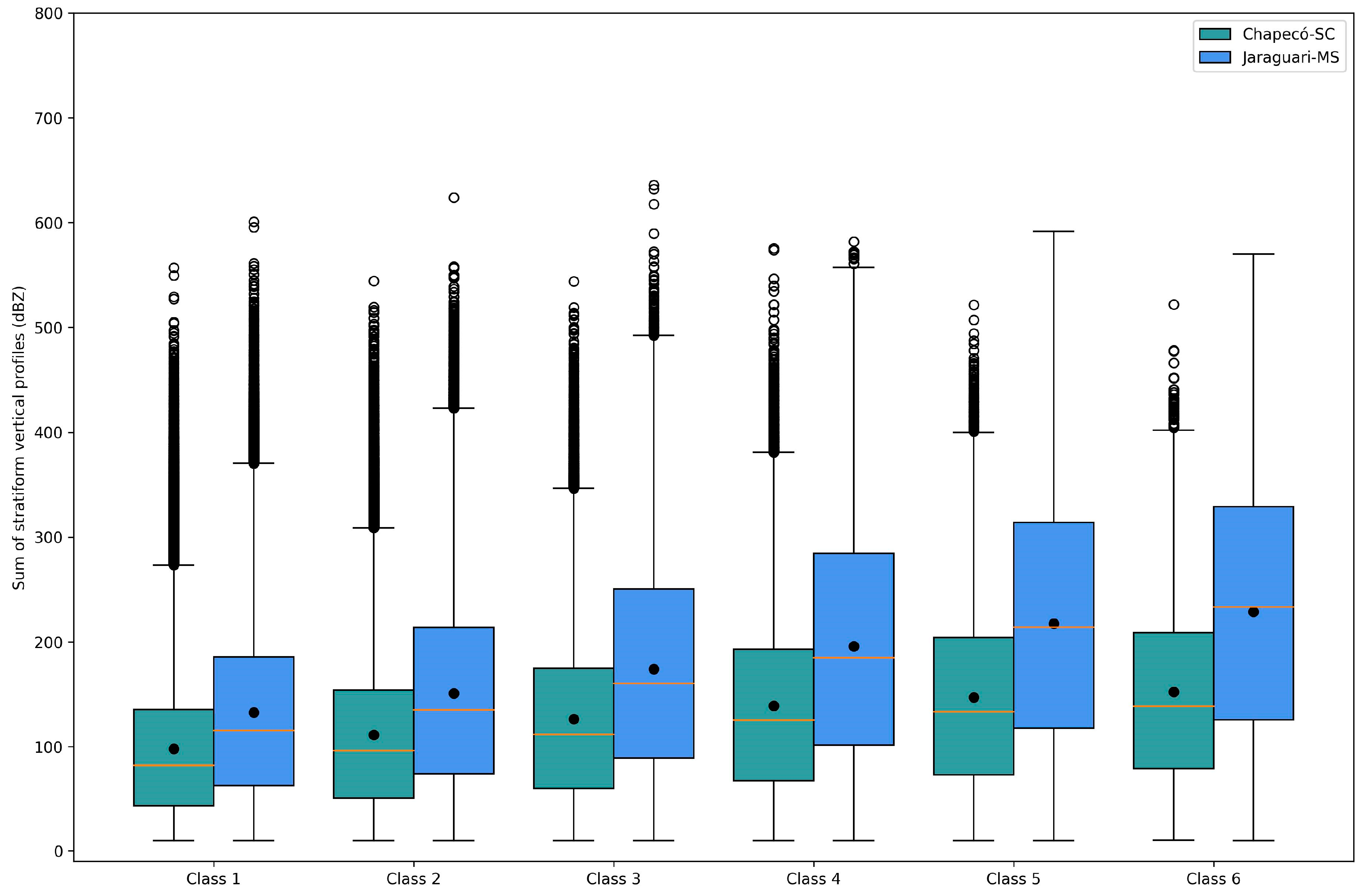 Remotesensing 16 03767 g007