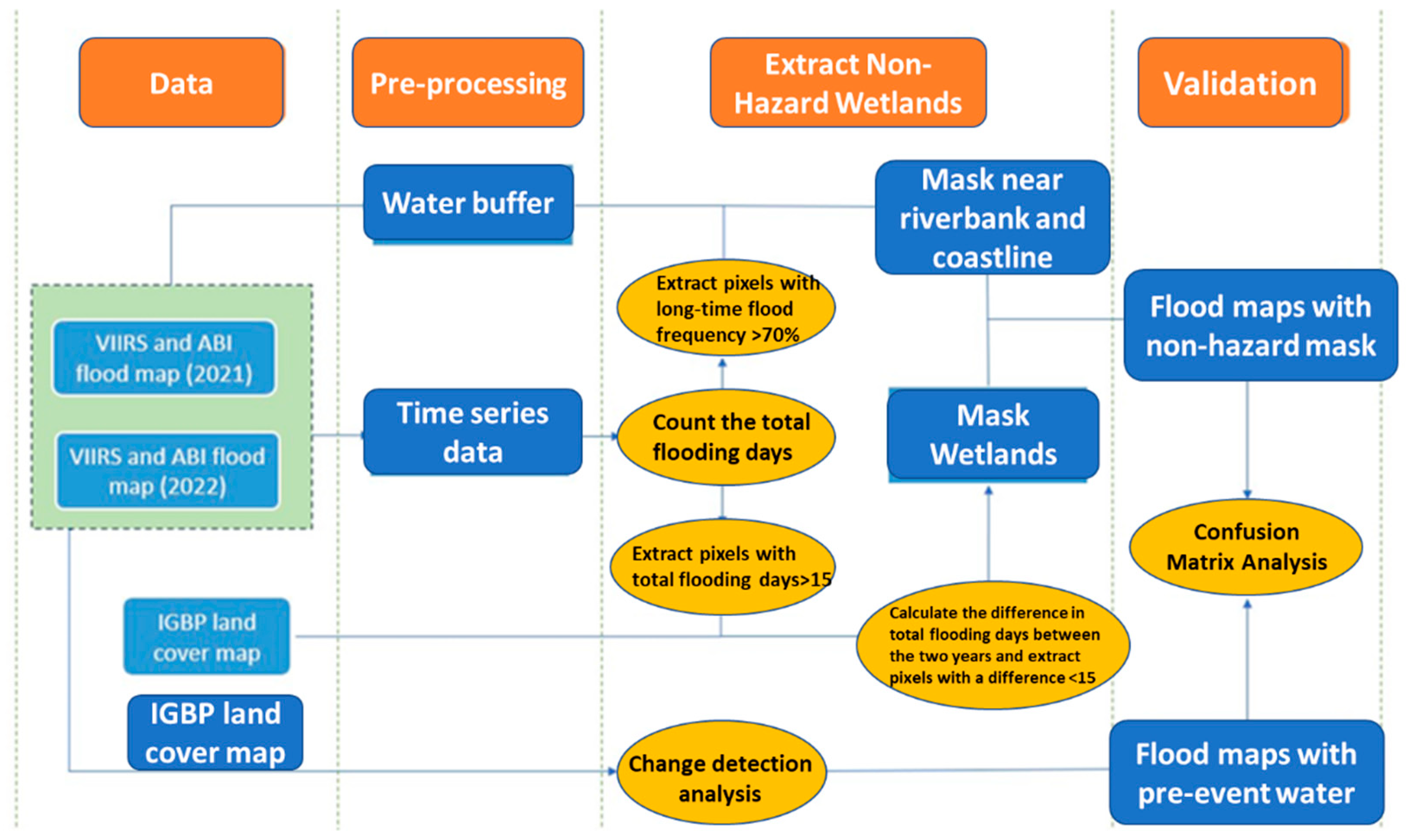 Remotesensing 16 03769 g002
