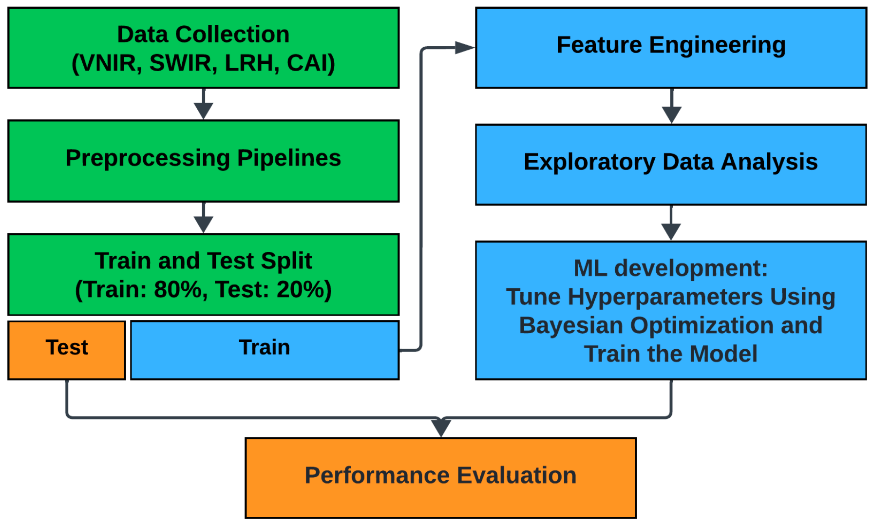 Remotesensing 16 03778 g002