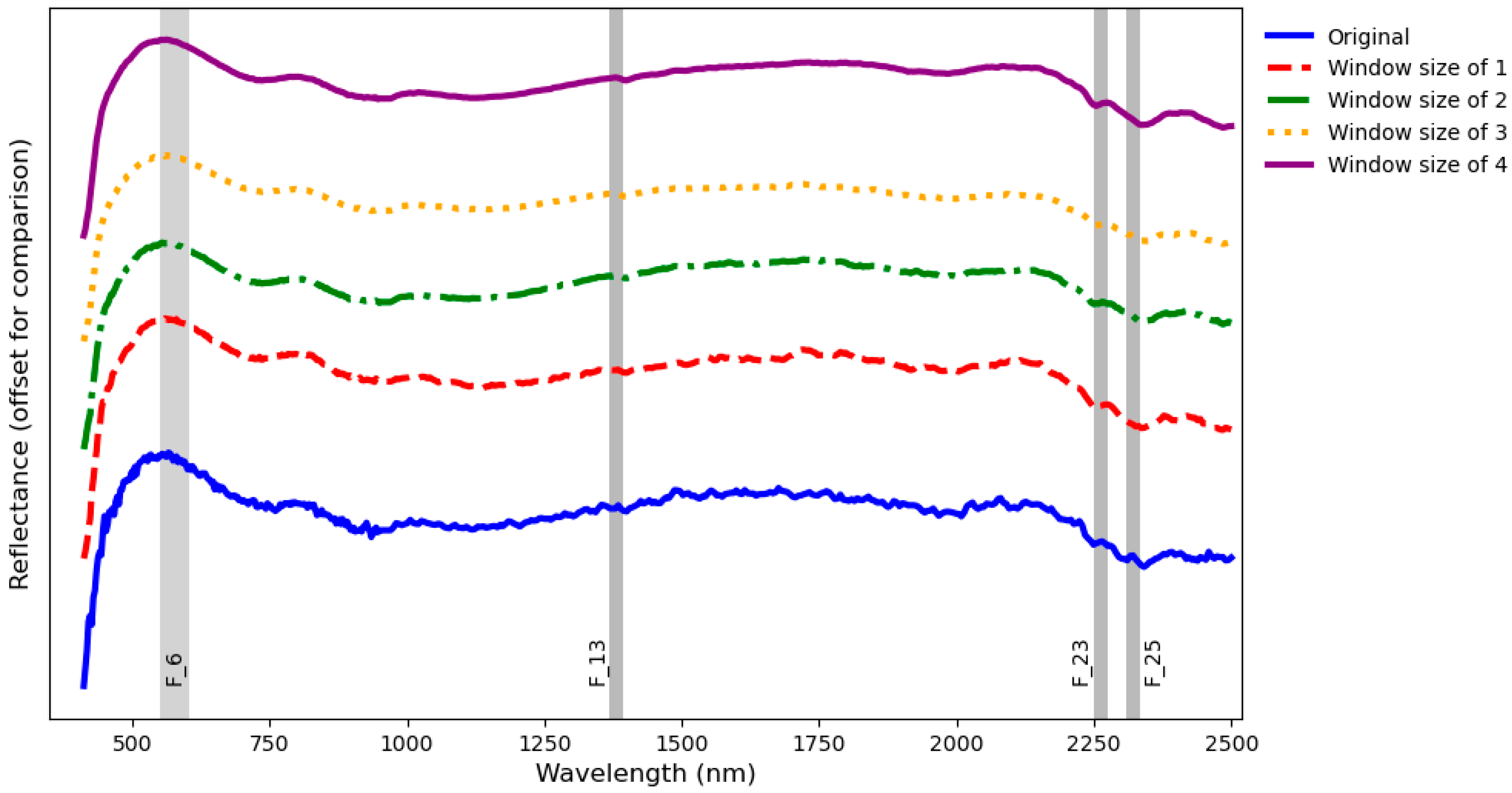 Remotesensing 16 03778 g021