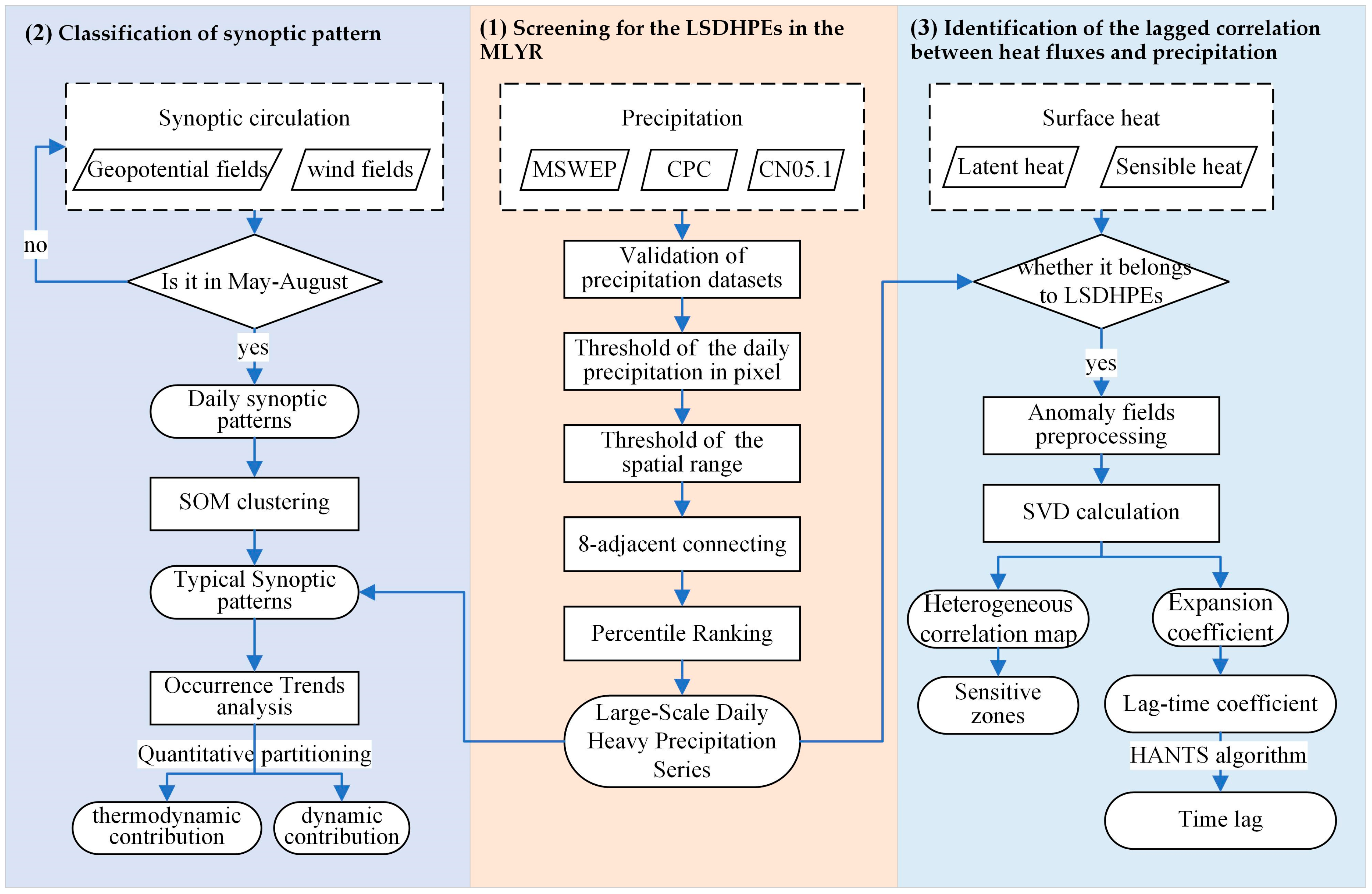 Remotesensing 16 03779 g002