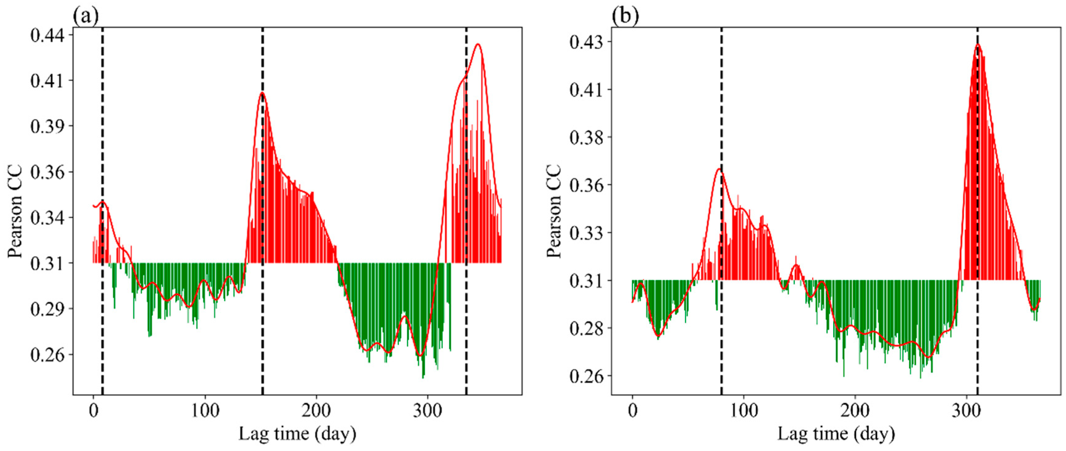 Remotesensing 16 03779 g008