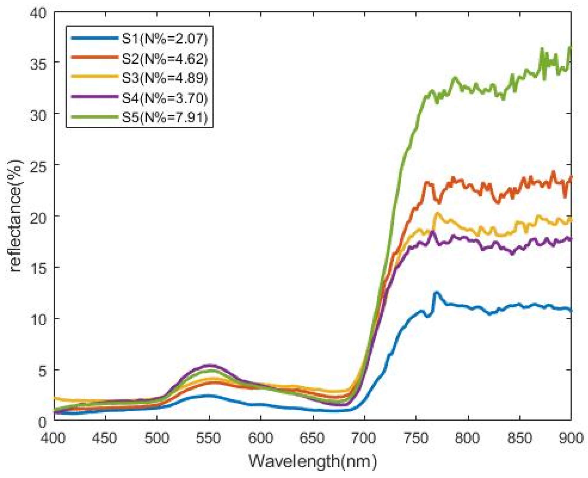 Remotesensing 16 03780 g006