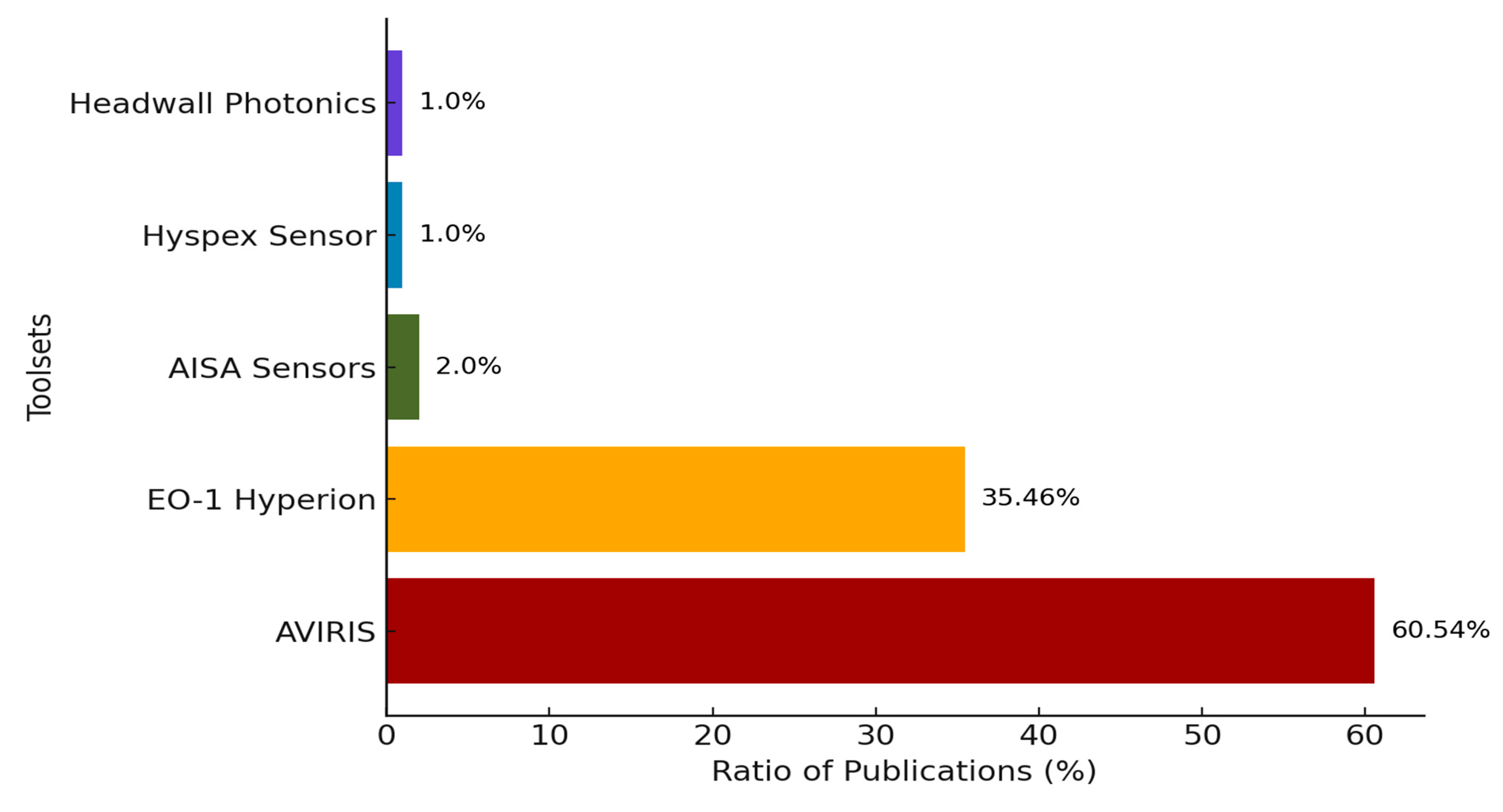 Remotesensing 16 03781 g007