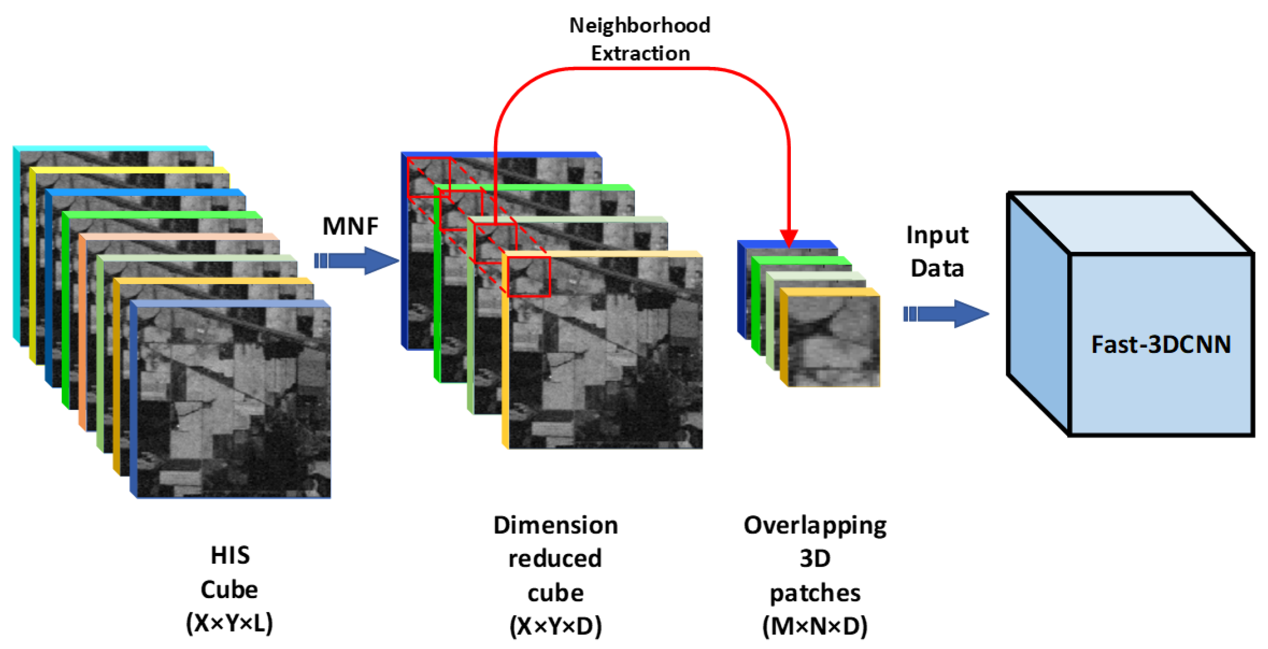 Remotesensing 16 03782 g005