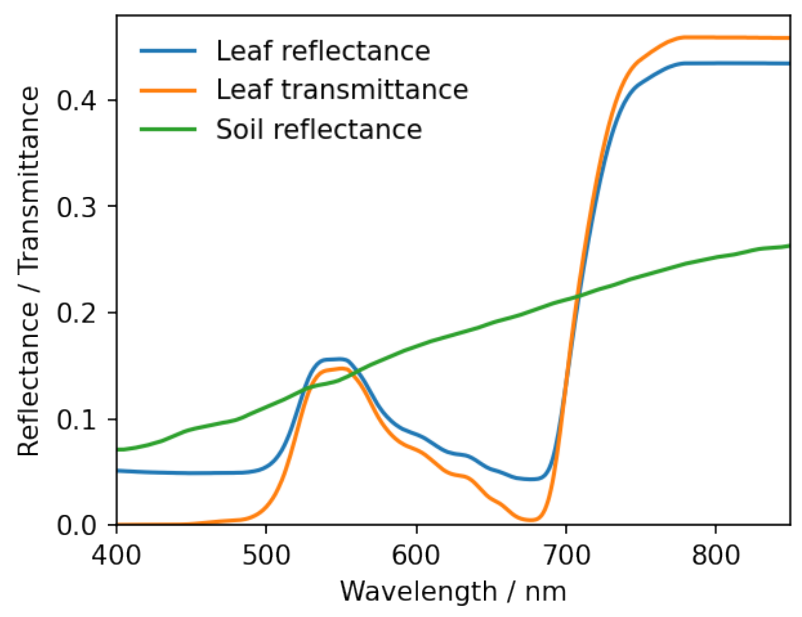 Remotesensing 16 03783 g003