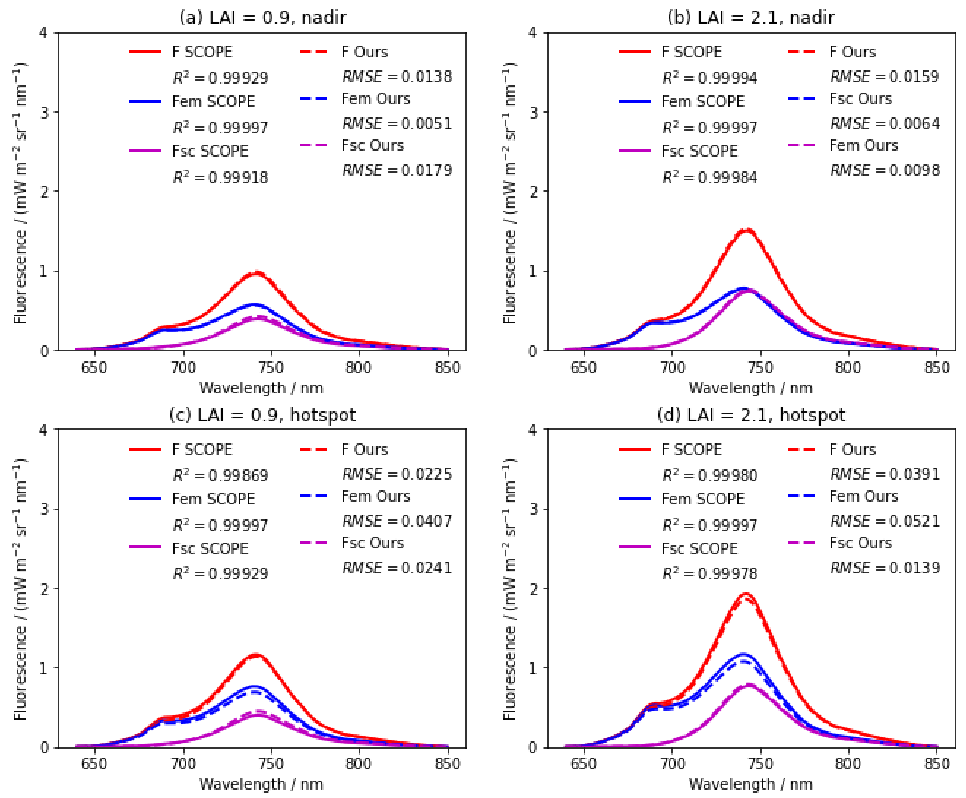 Remotesensing 16 03783 g007