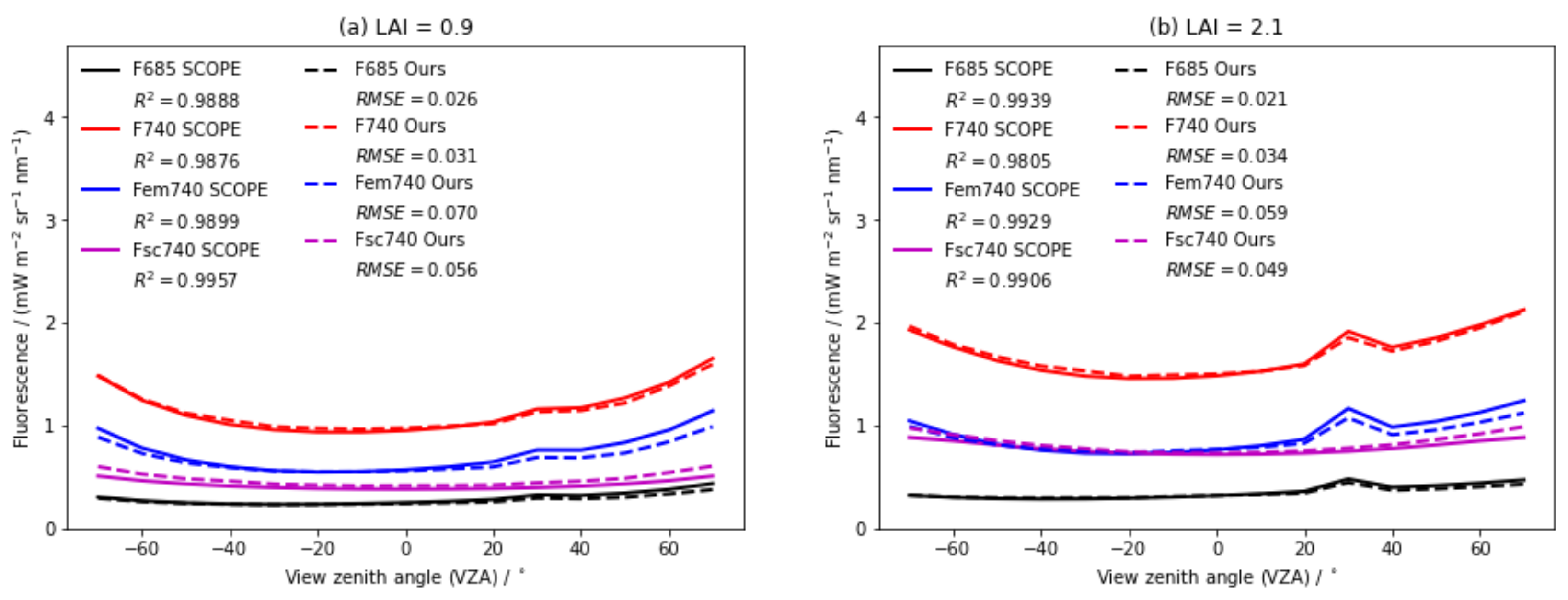 Remotesensing 16 03783 g009