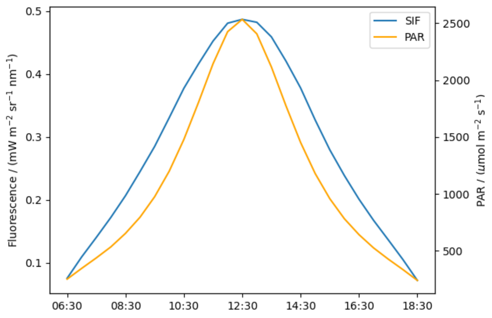 Remotesensing 16 03783 g018