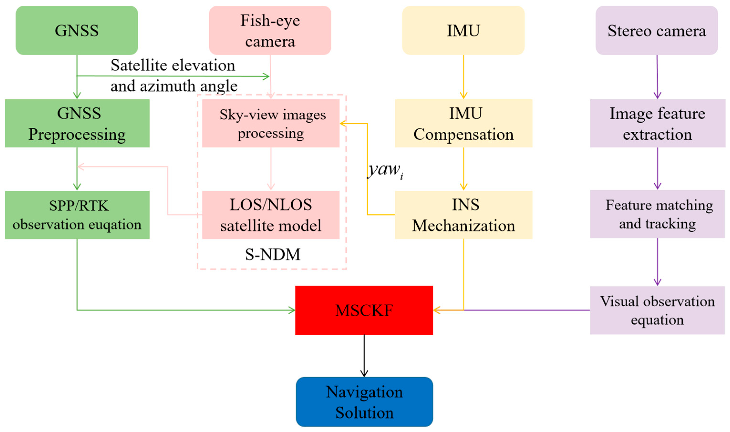 Remotesensing 16 03785 g001