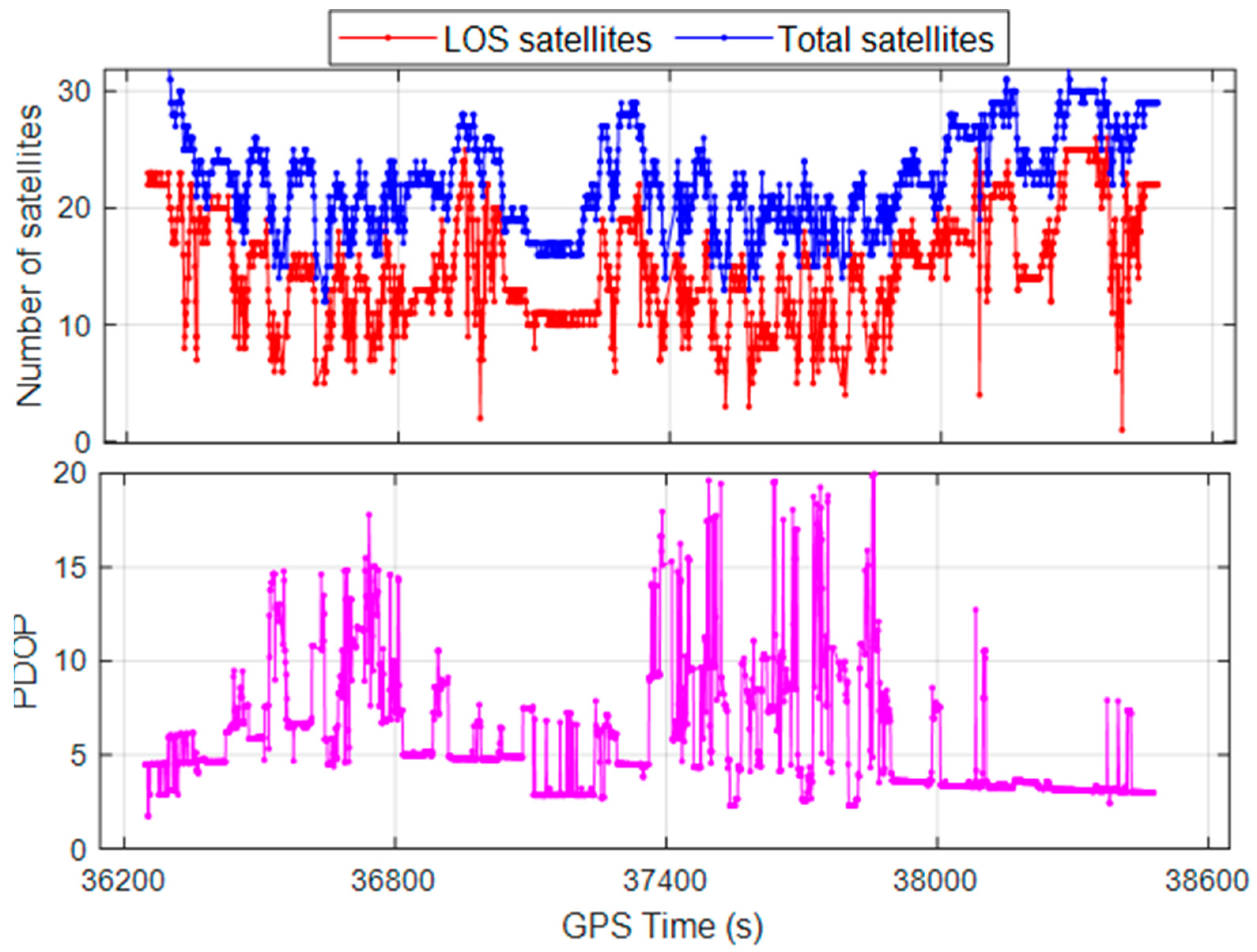 Remotesensing 16 03785 g006