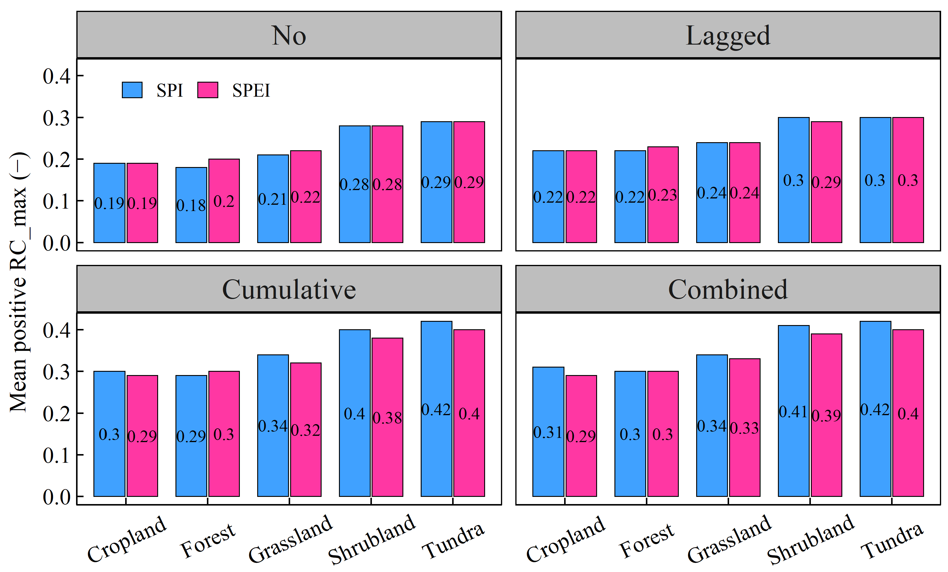 Remotesensing 16 03787 g006