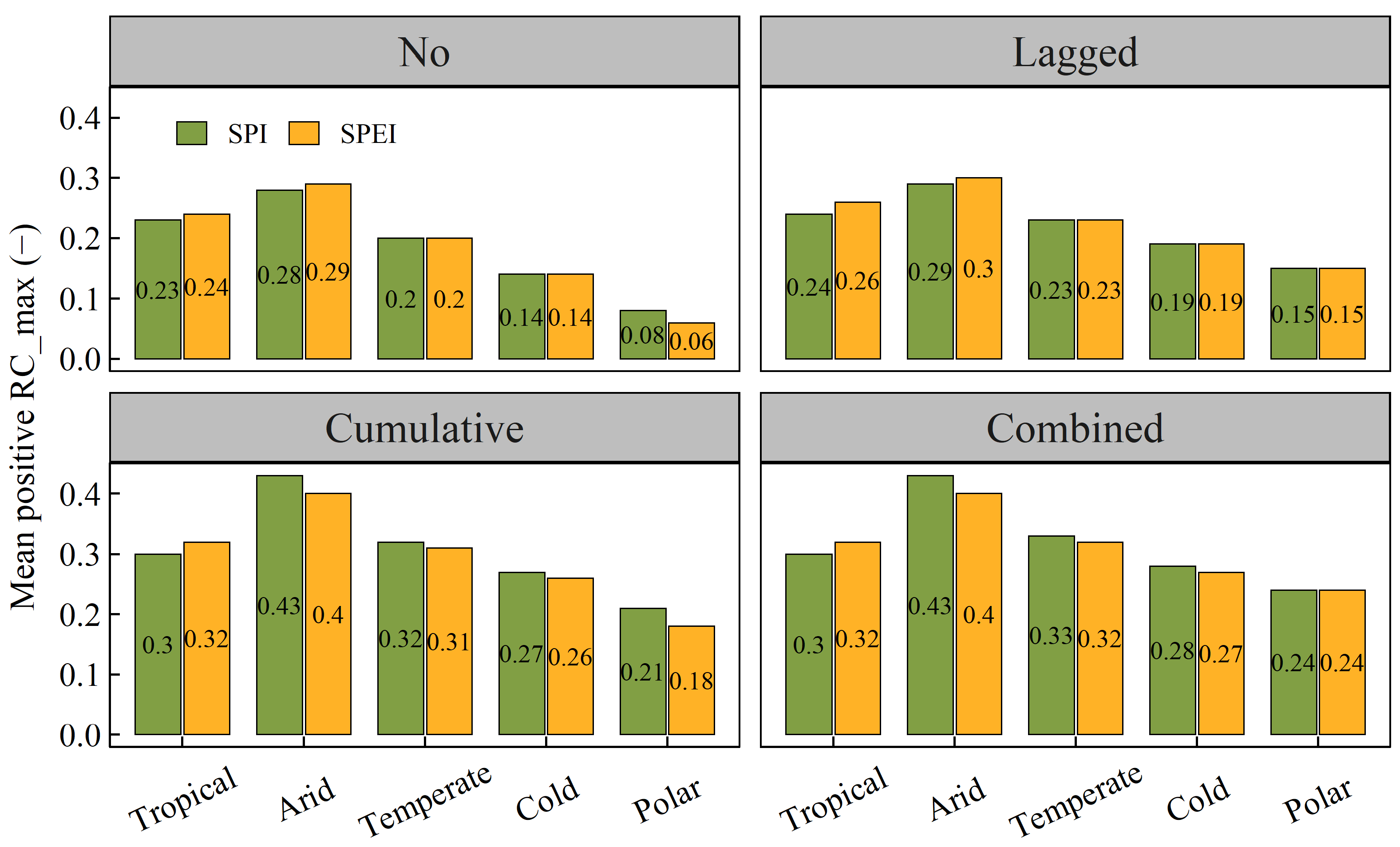 Remotesensing 16 03787 g007