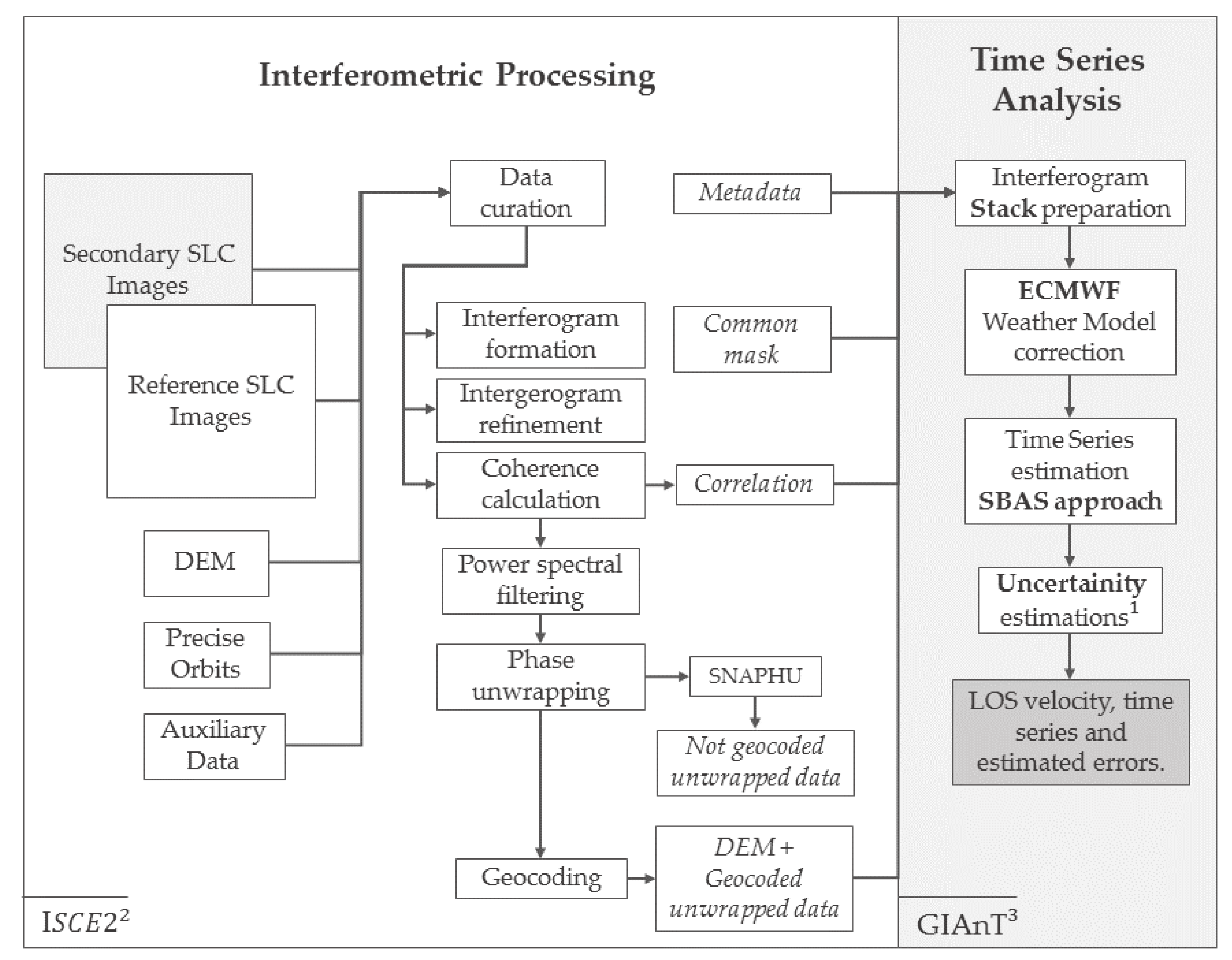 Remotesensing 16 03788 g003 Remotesensing 16 03788 g003