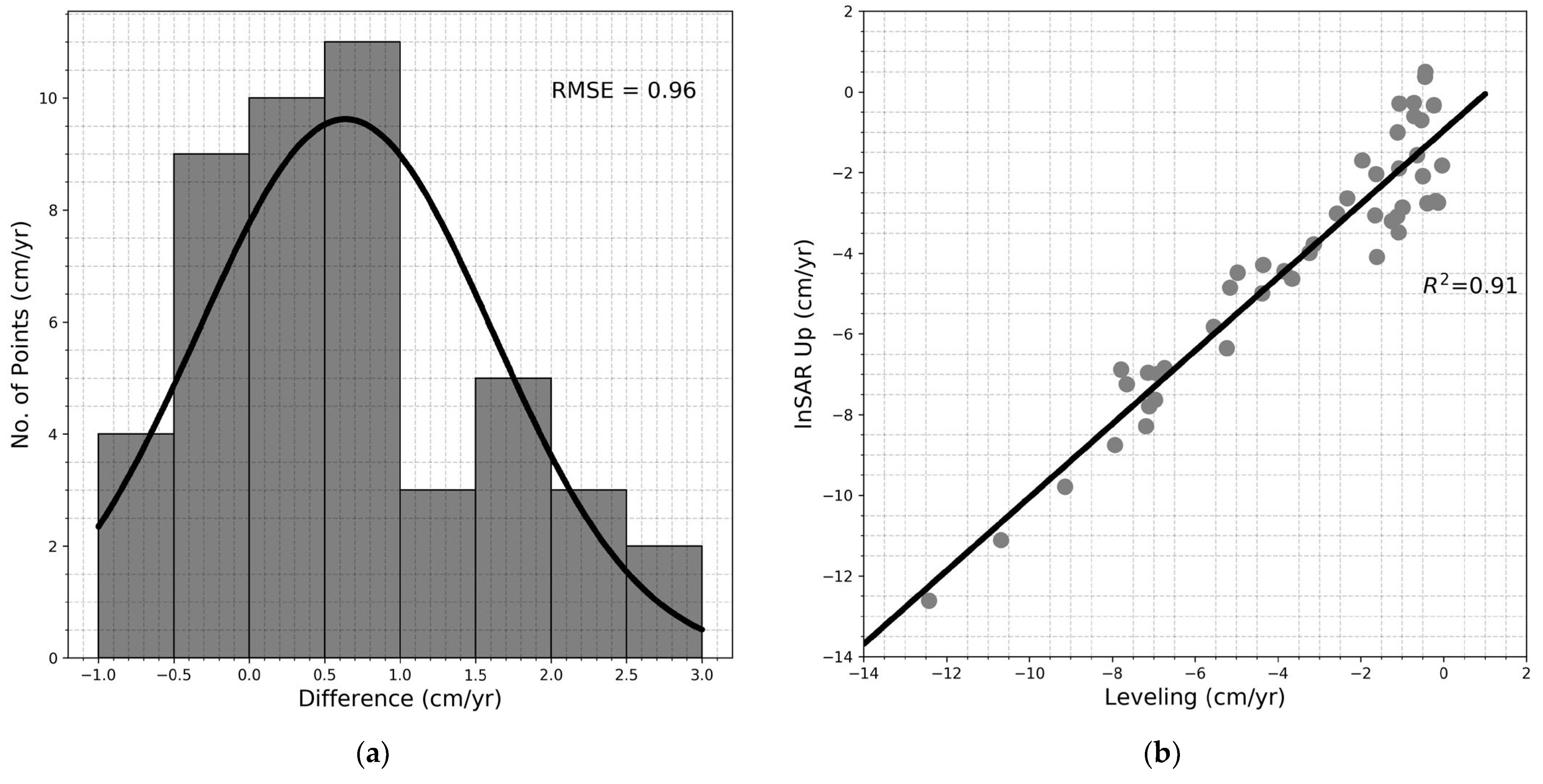 Remotesensing 16 03788 g010 Remotesensing 16 03788 g010