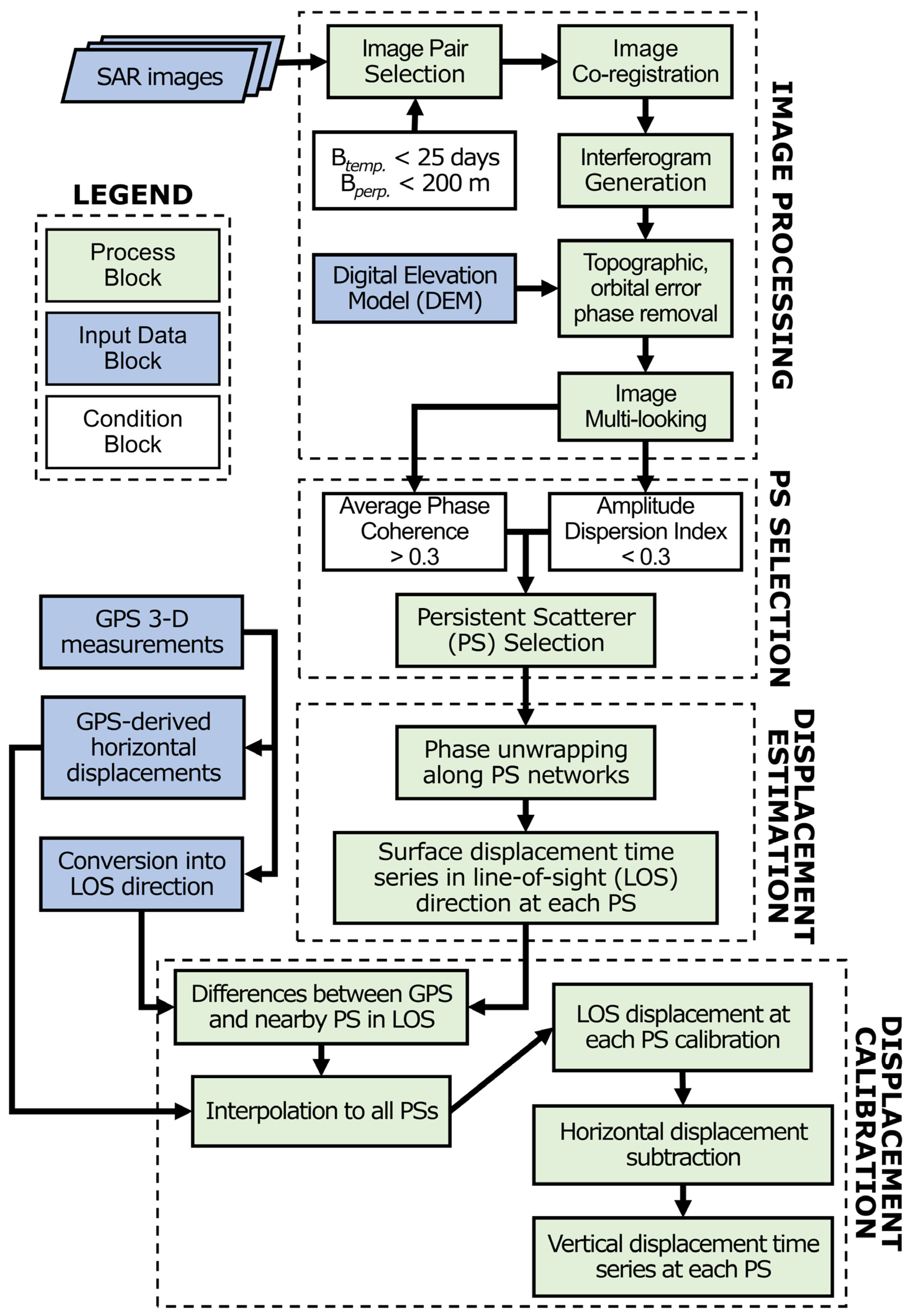 Remotesensing 16 03789 g003 Remotesensing 16 03789 g003