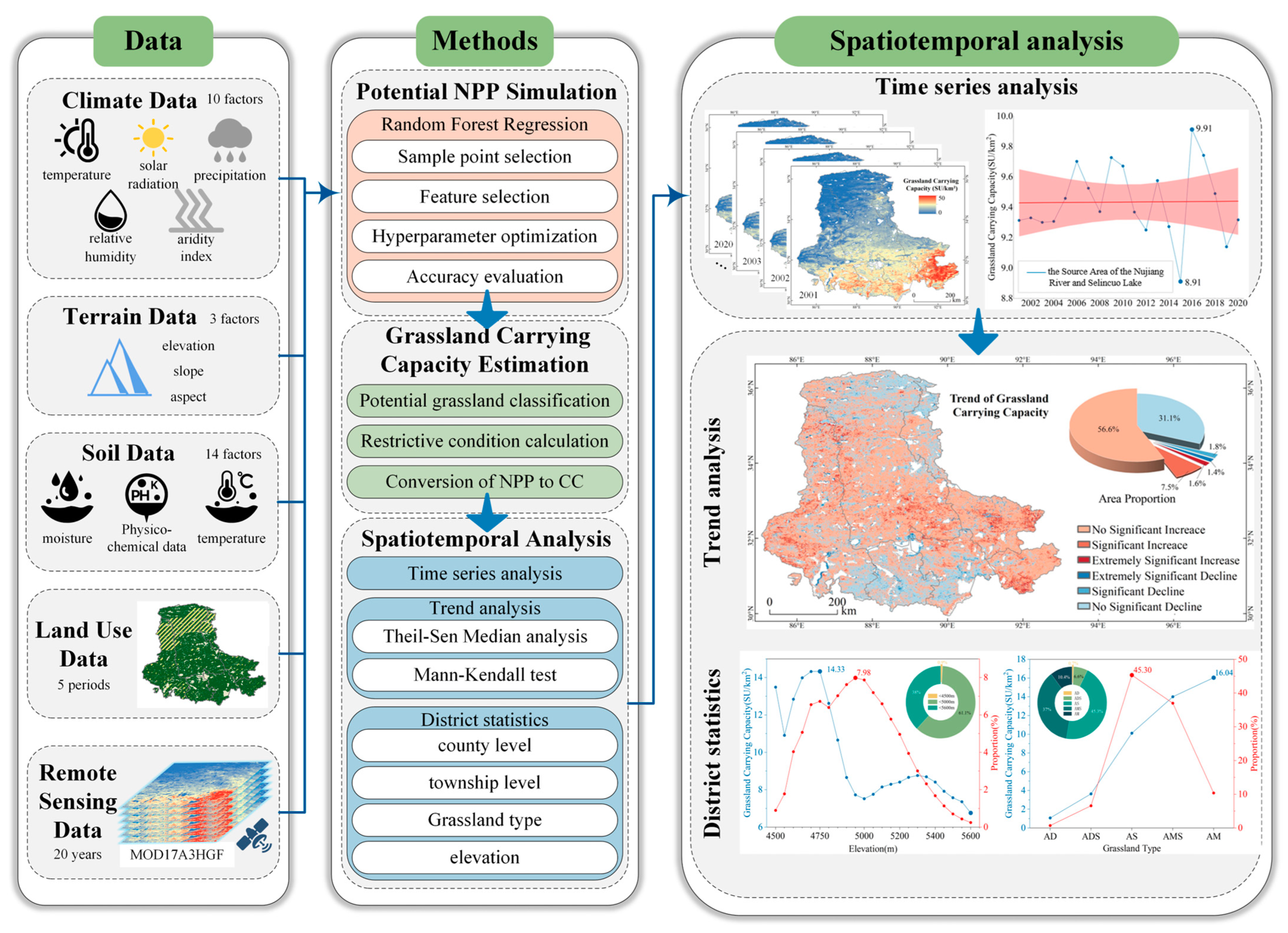 Remotesensing 16 03790 g002