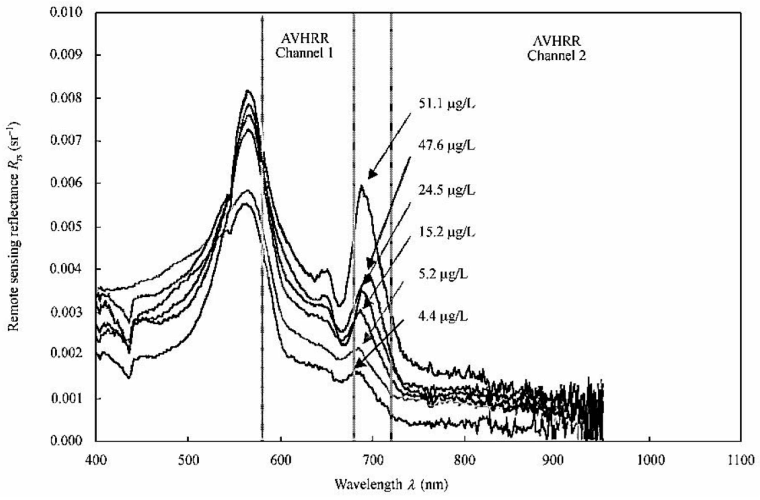 Remotesensing 16 03791 g004