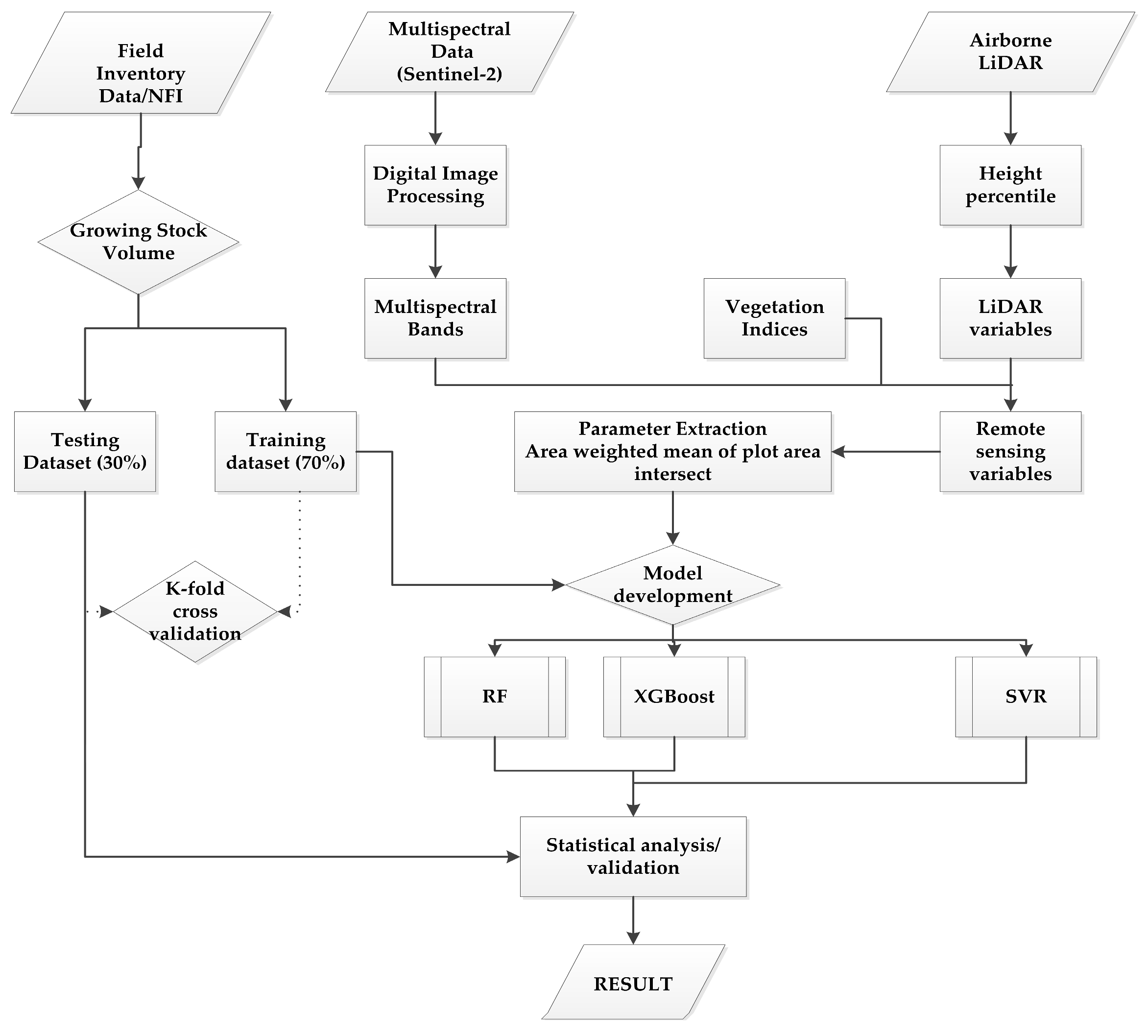 Remotesensing 16 03794 g002